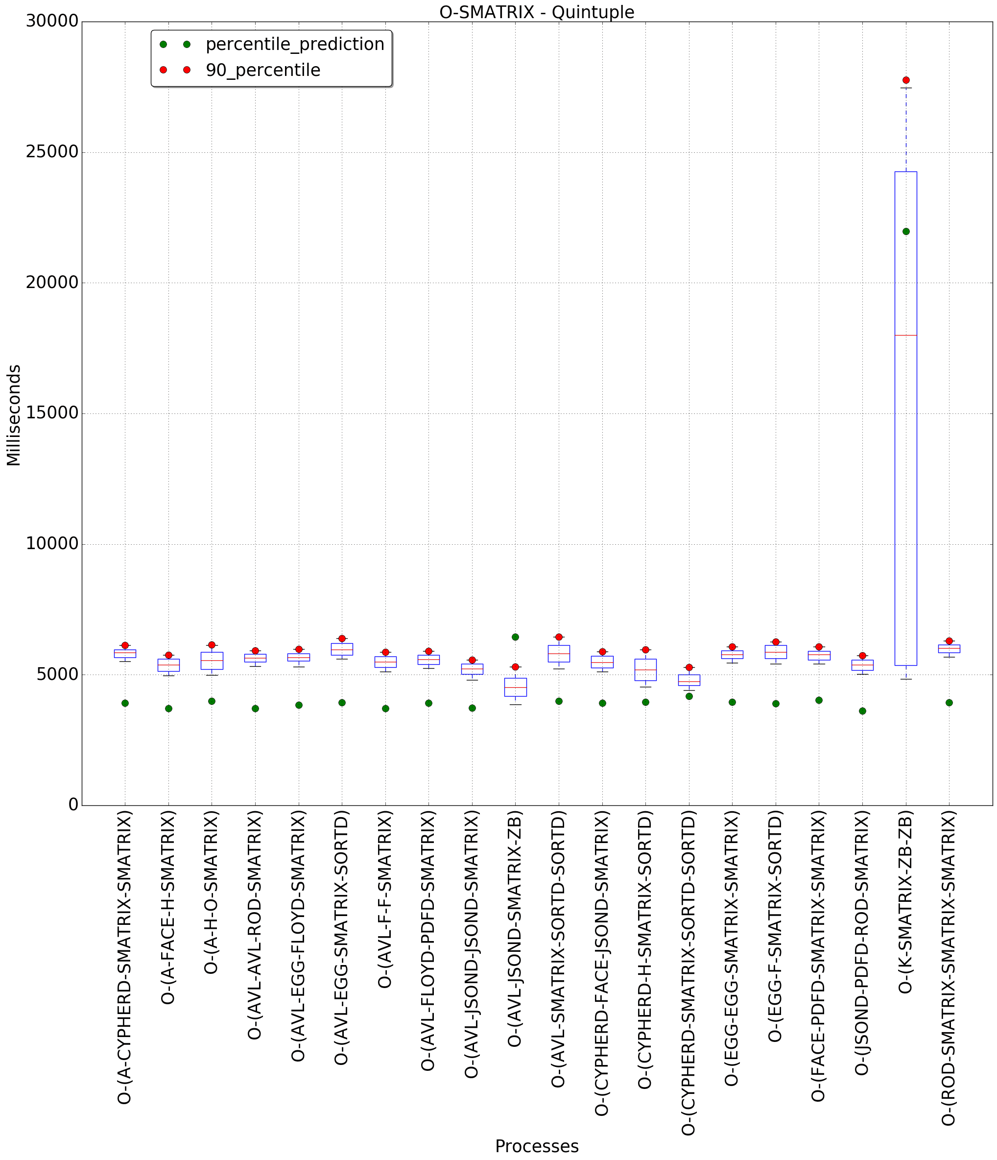 graph figure