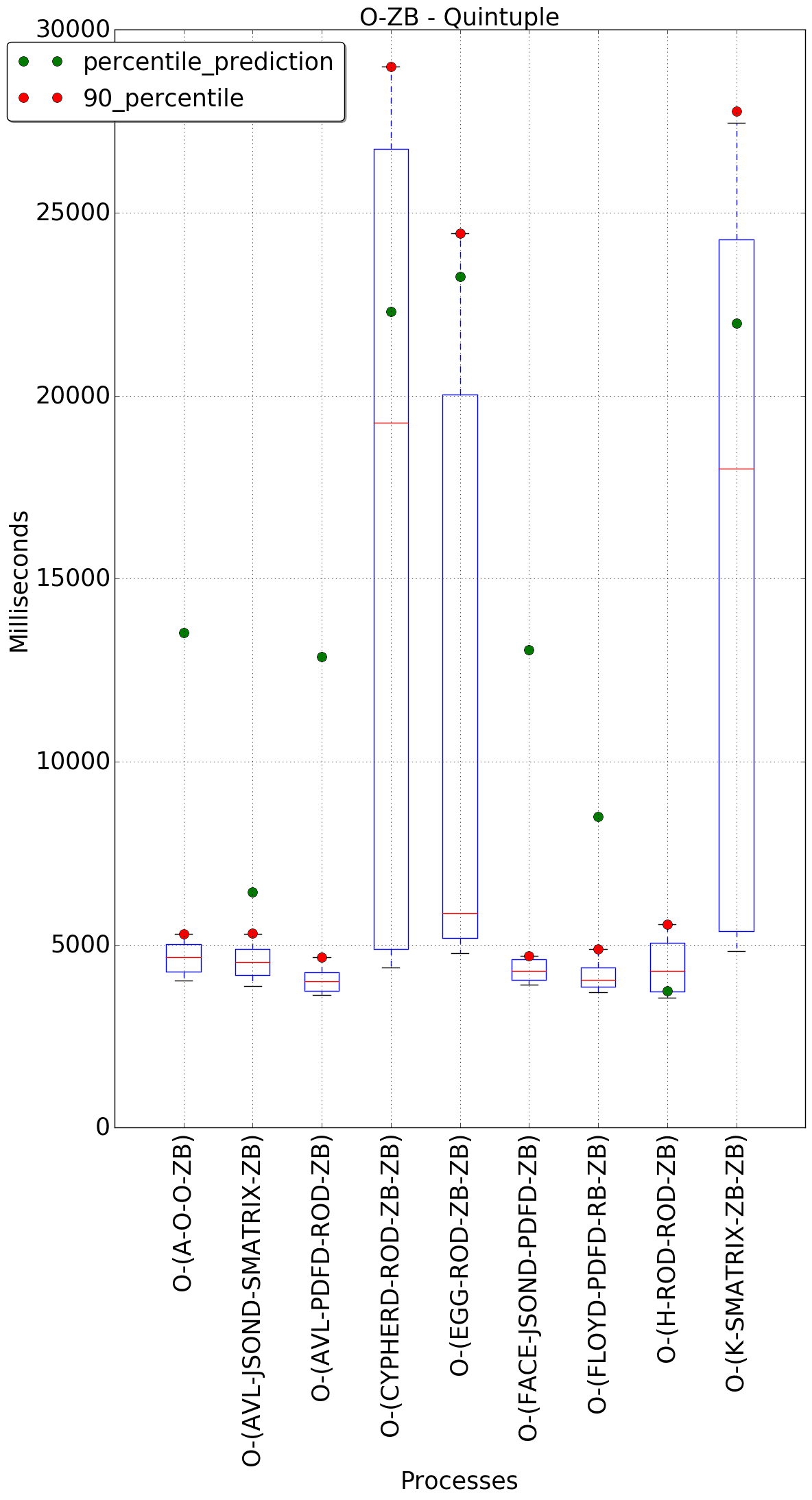 graph figure