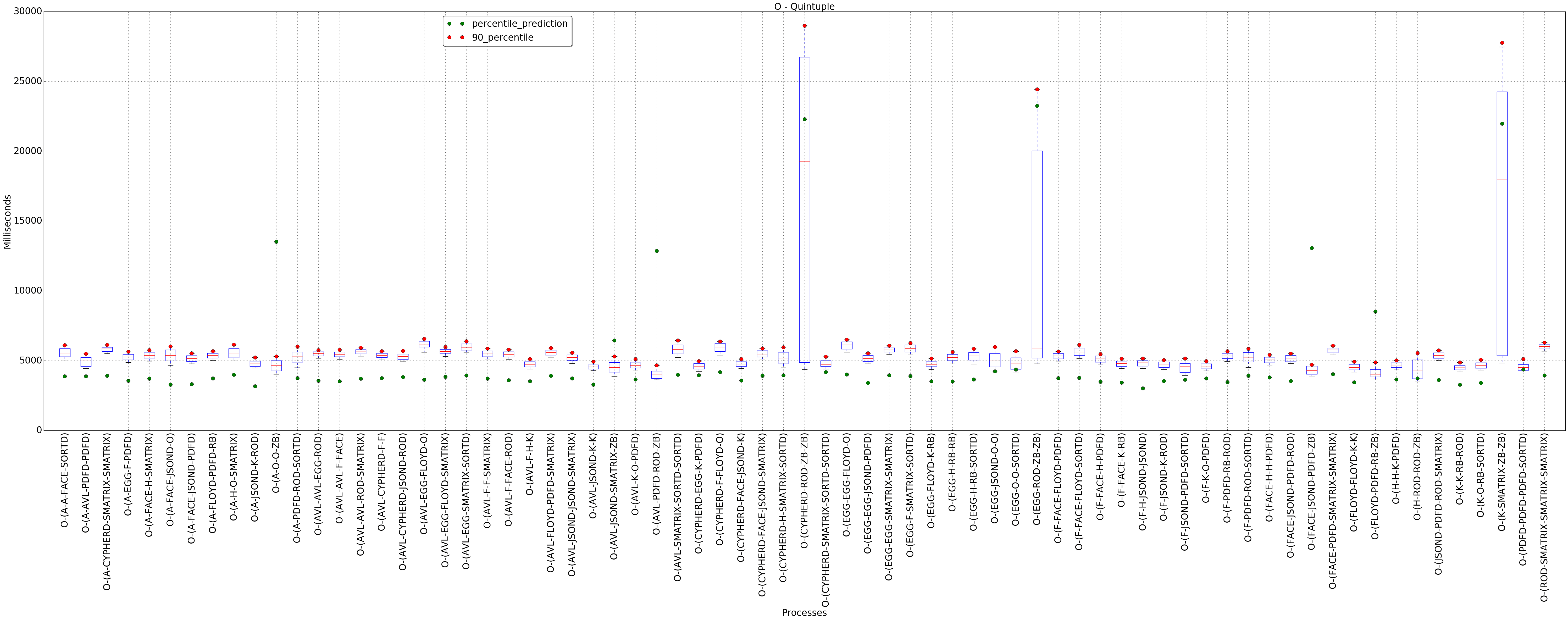 graph figure