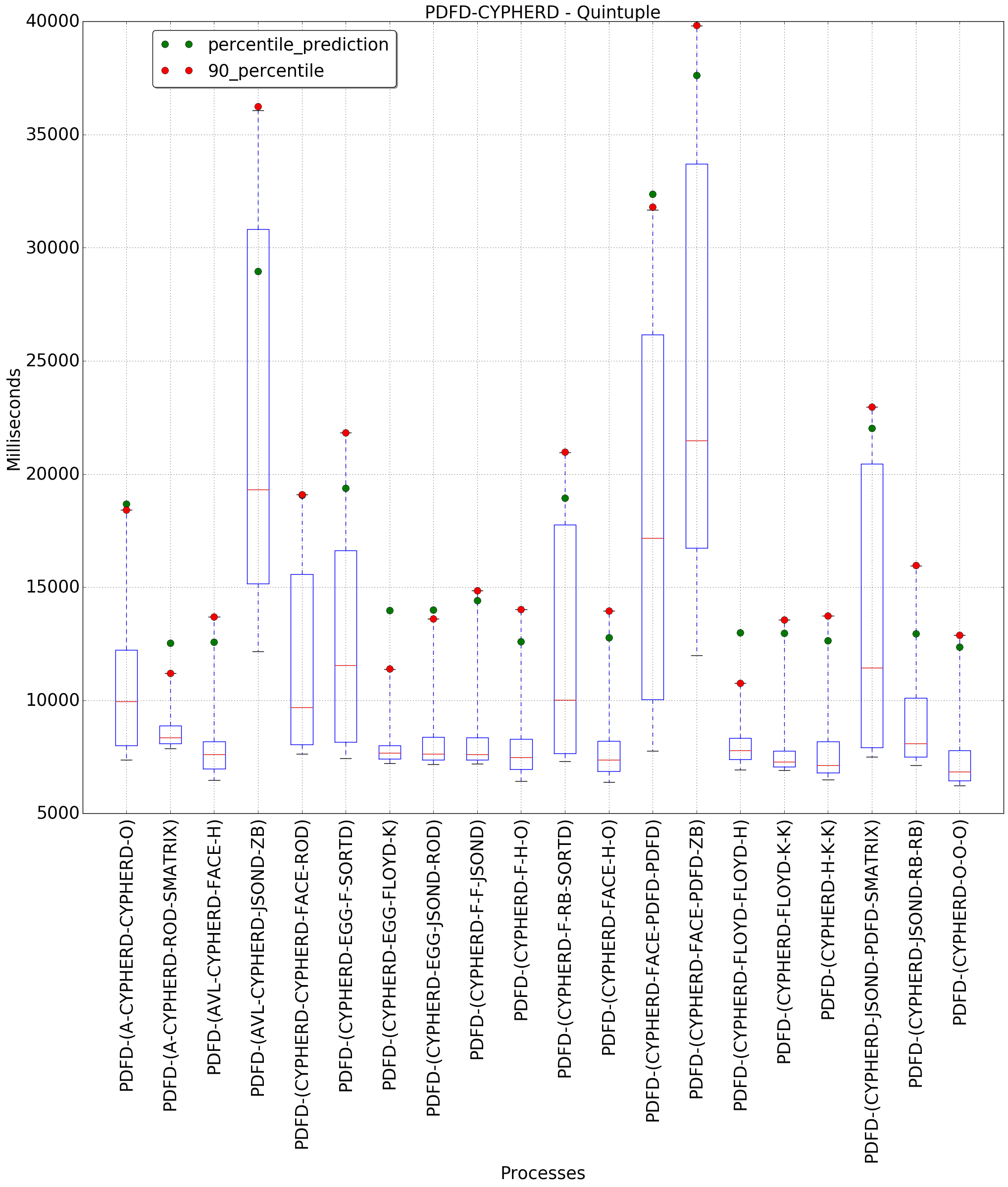 graph figure