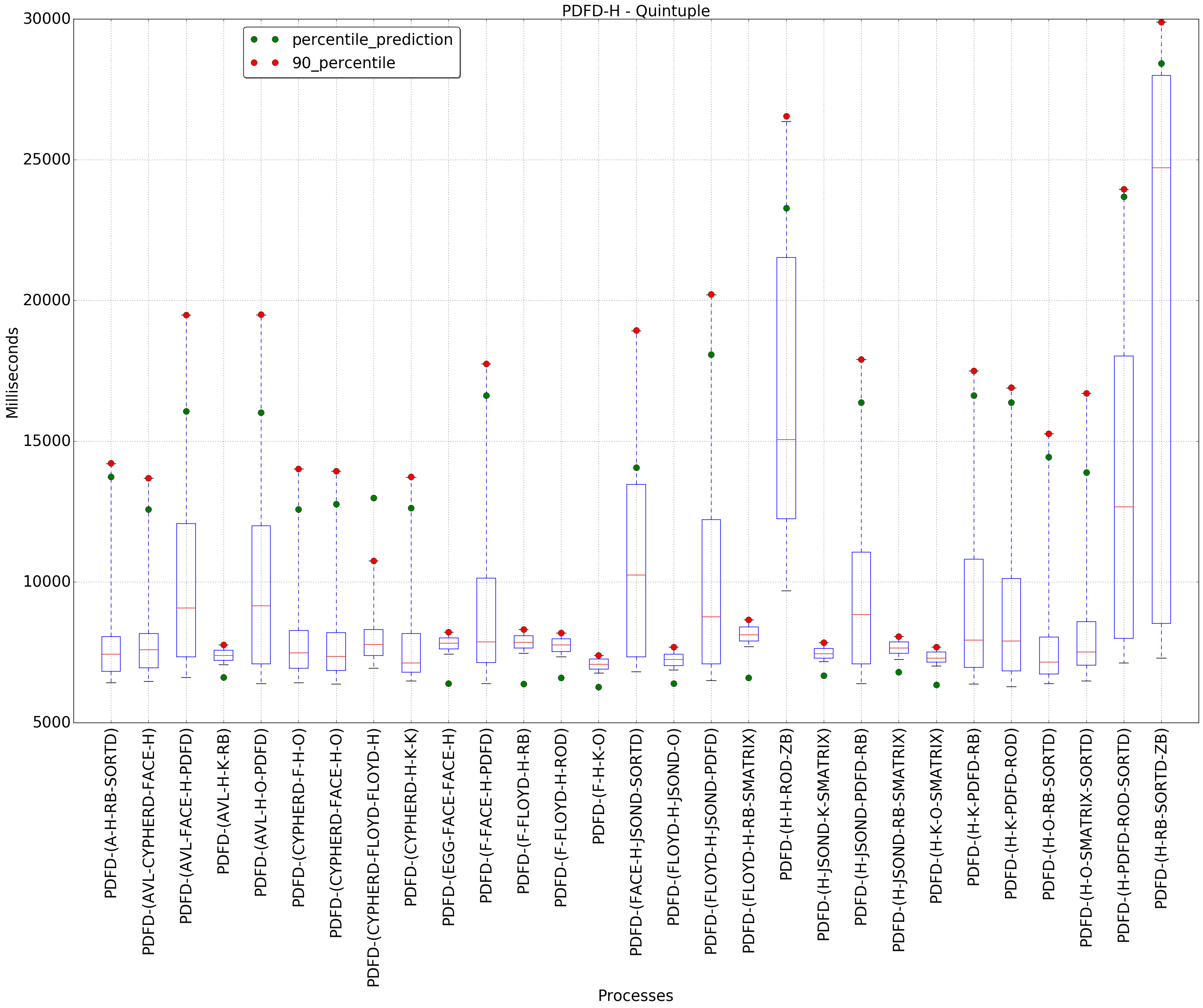 graph figure