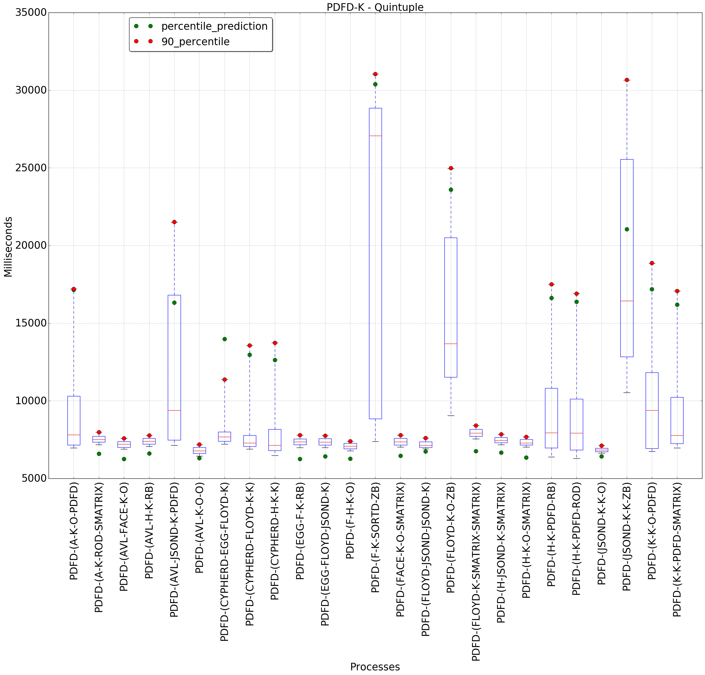 graph figure