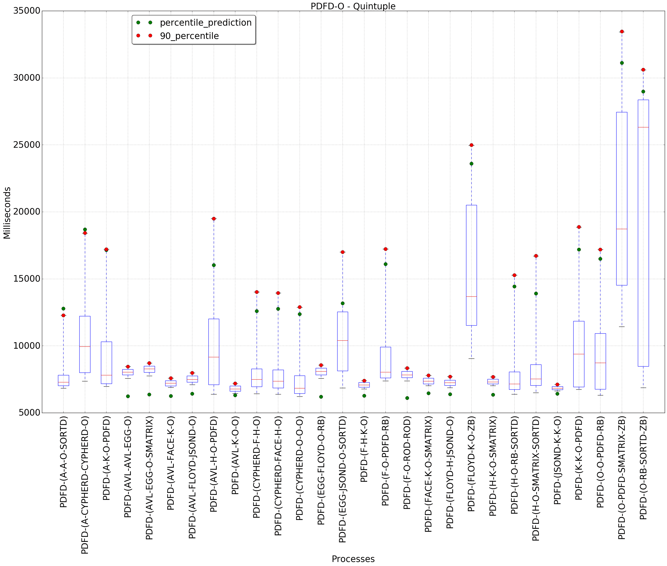 graph figure