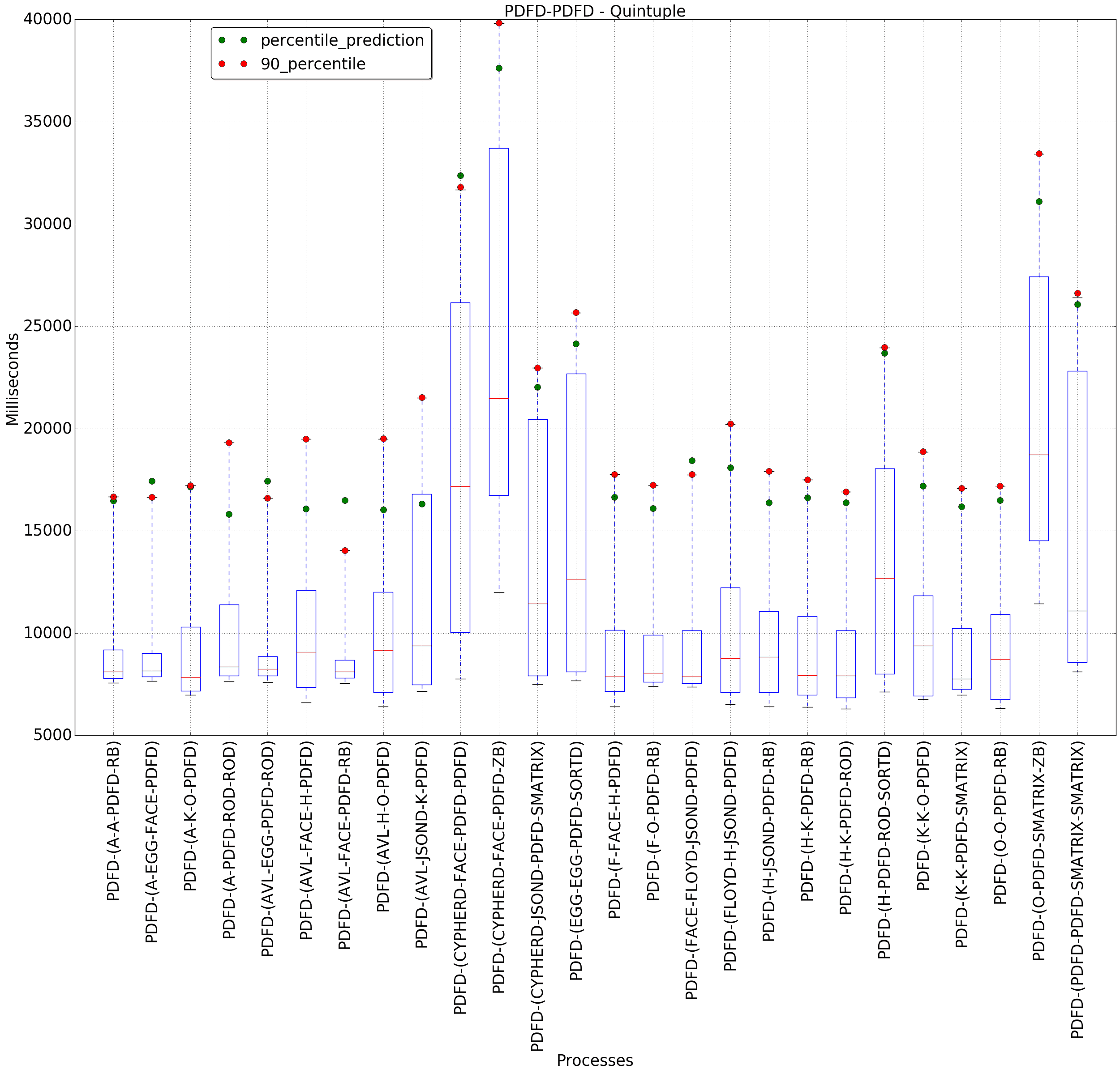 graph figure