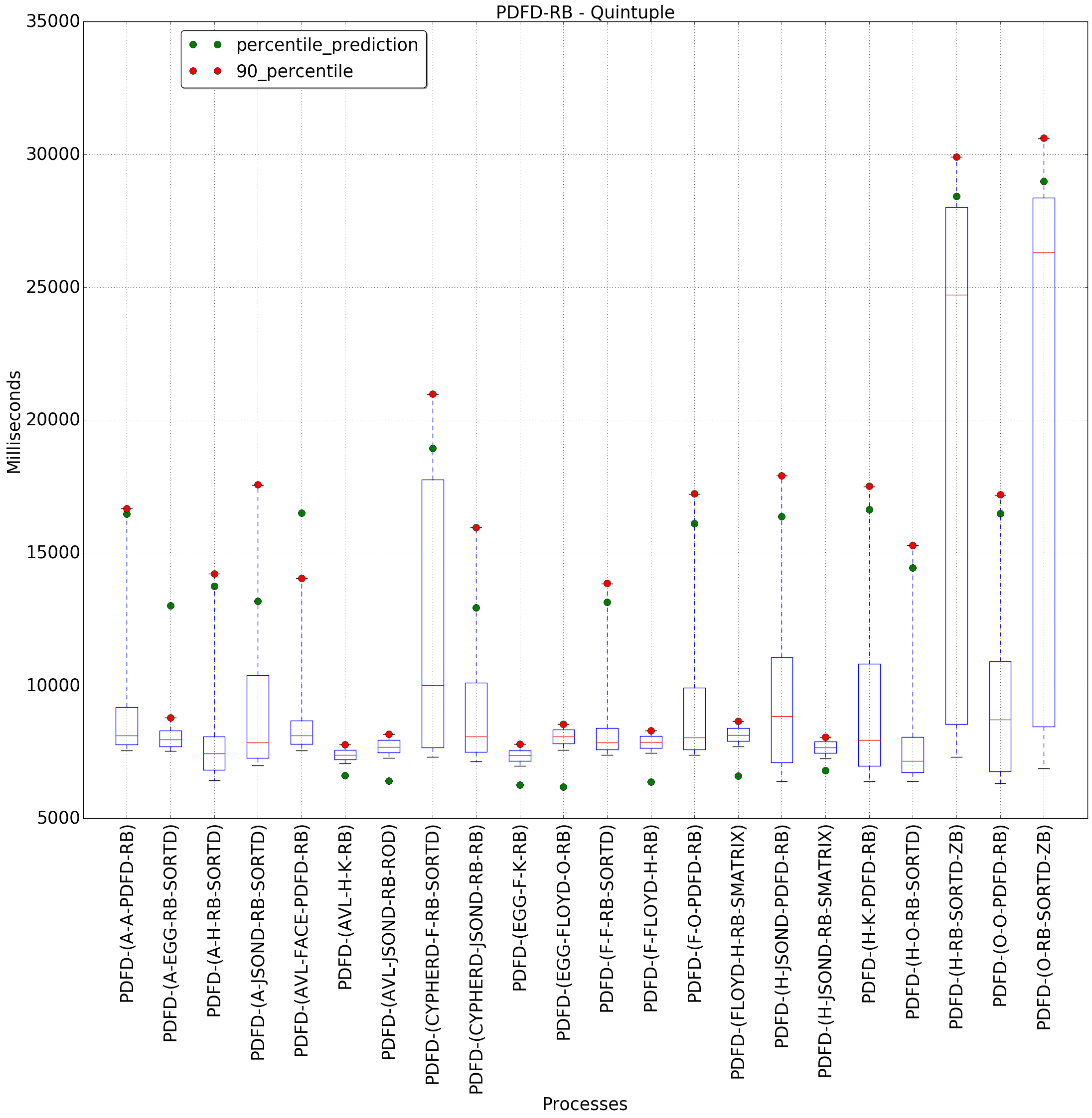 graph figure