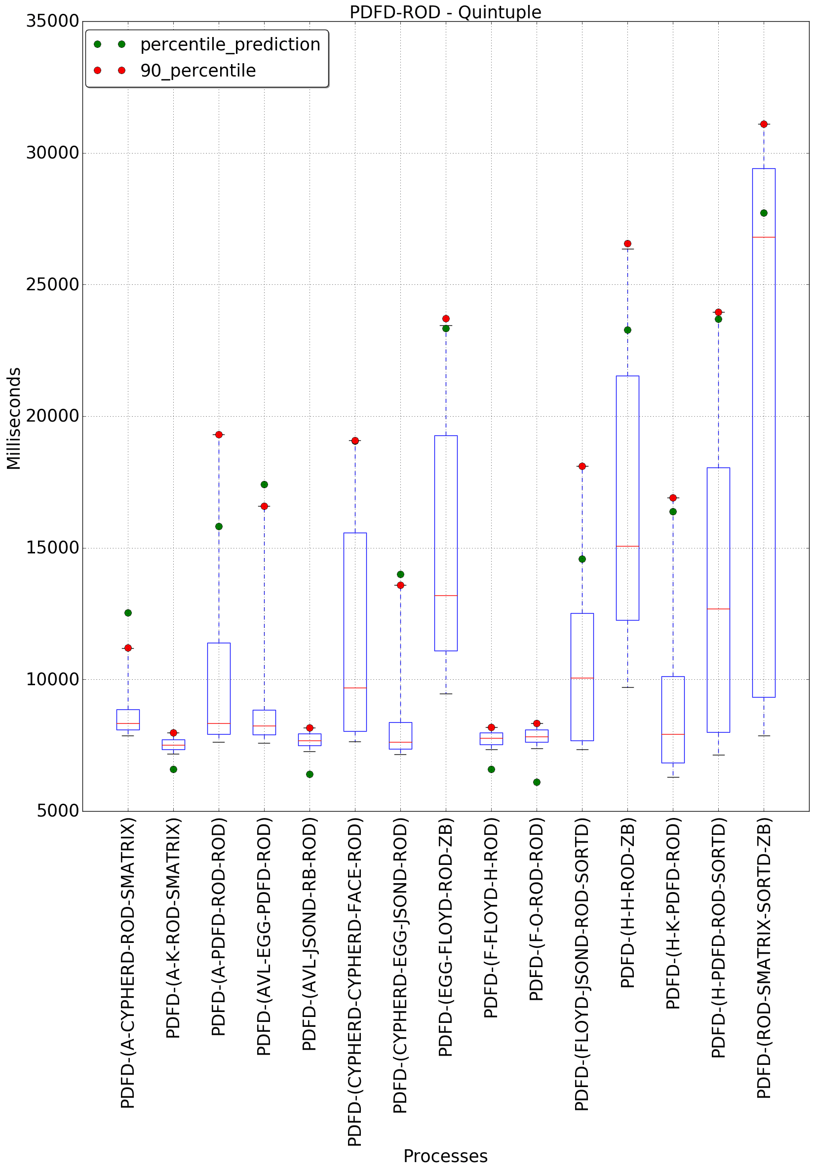 graph figure