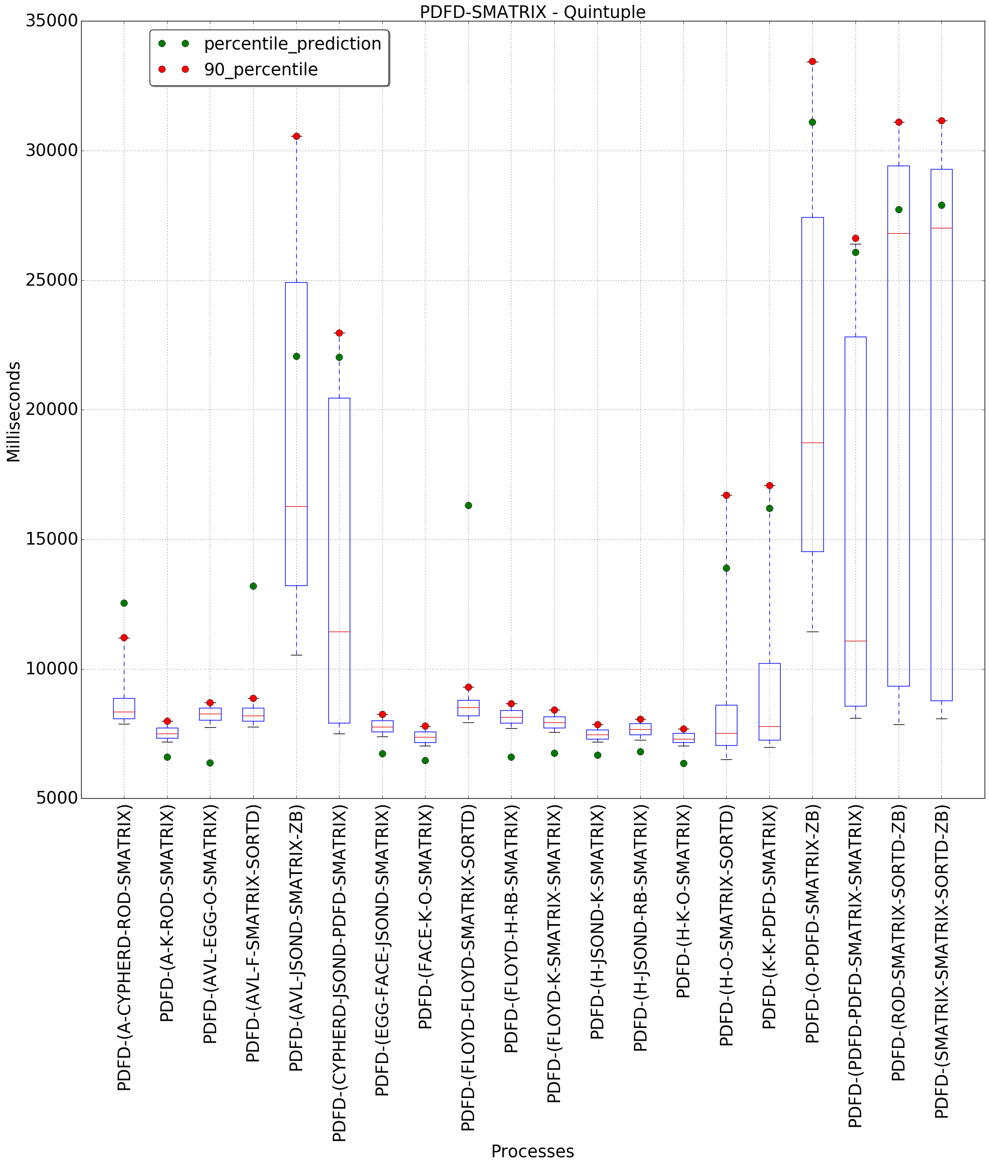 graph figure