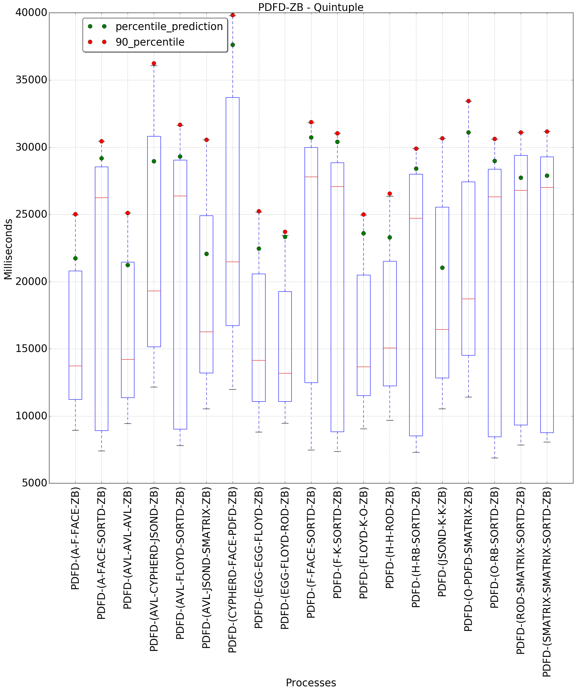 graph figure