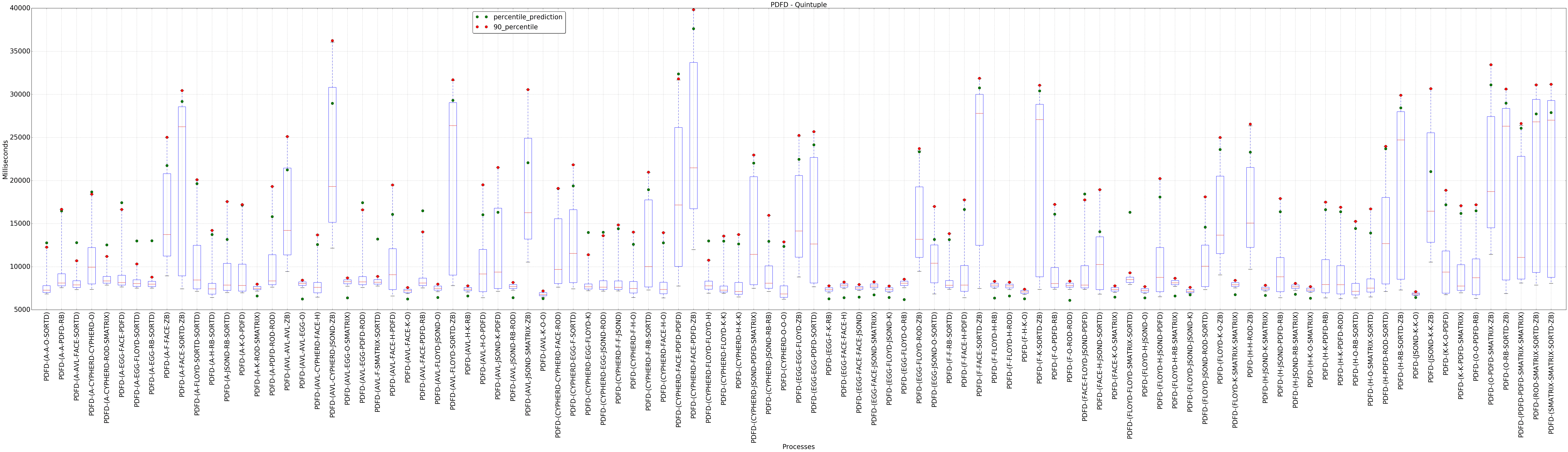 graph figure