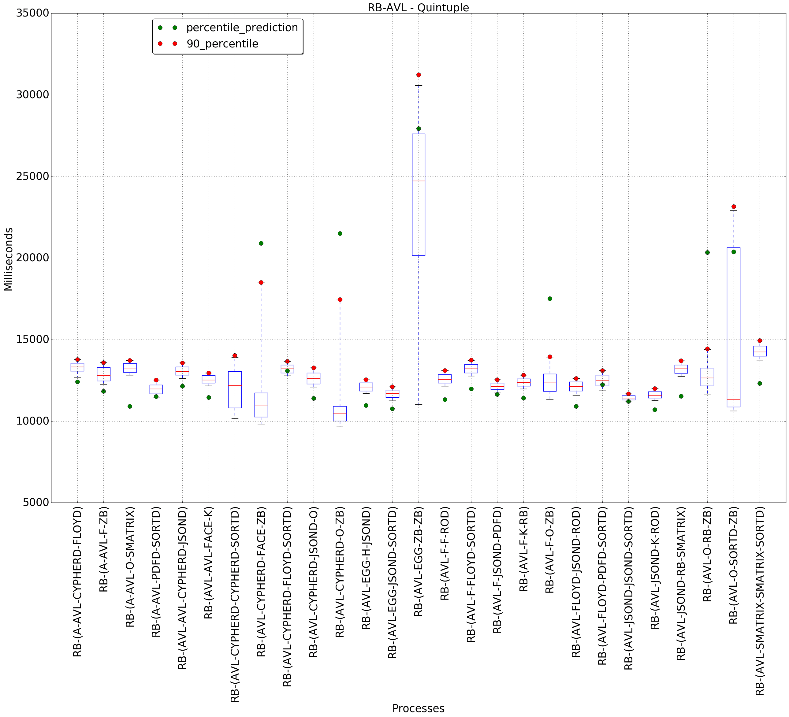 graph figure