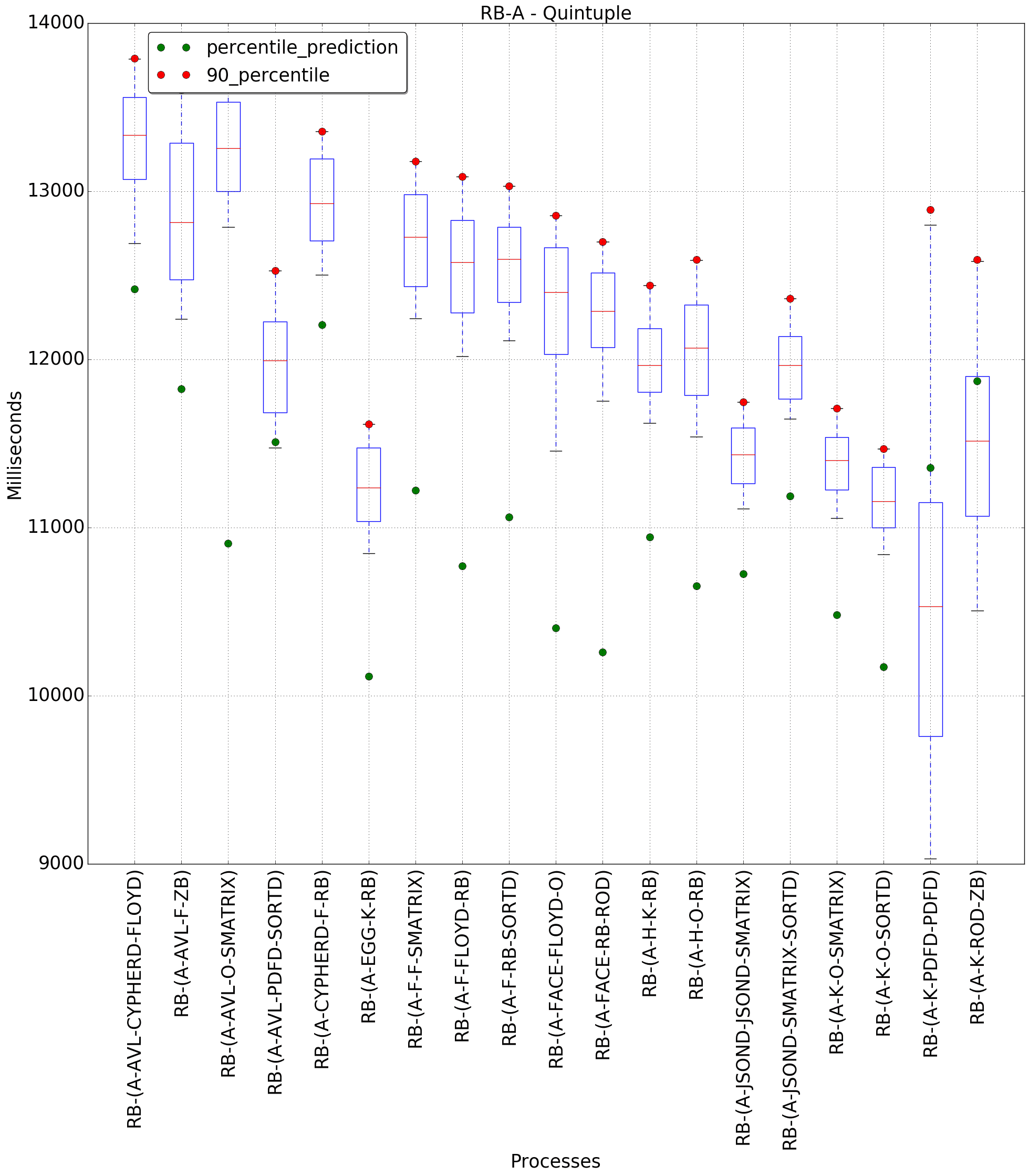 graph figure