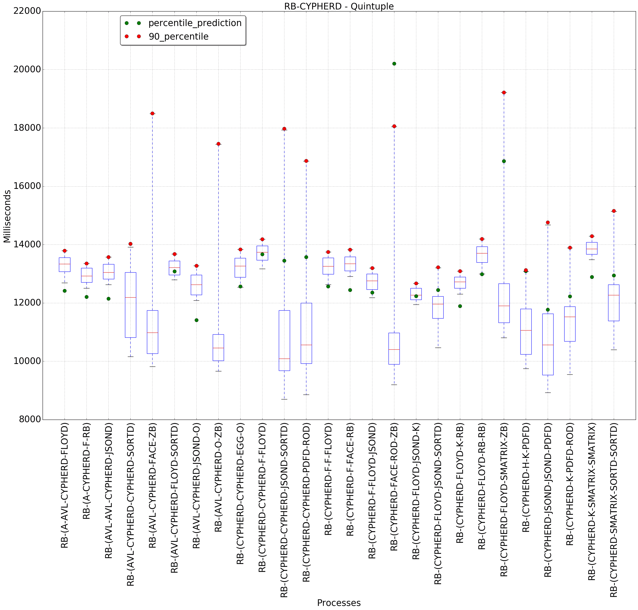 graph figure