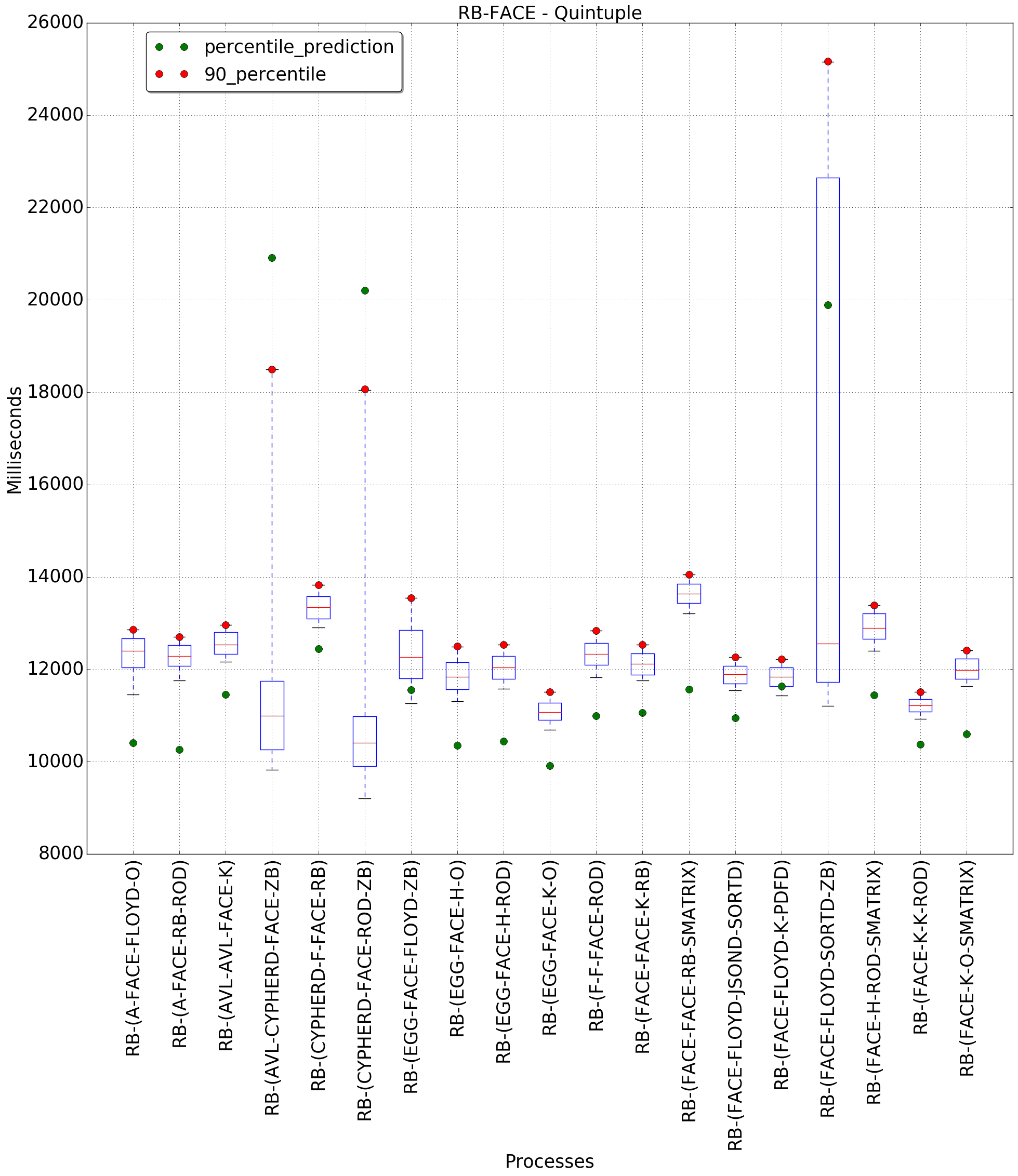 graph figure