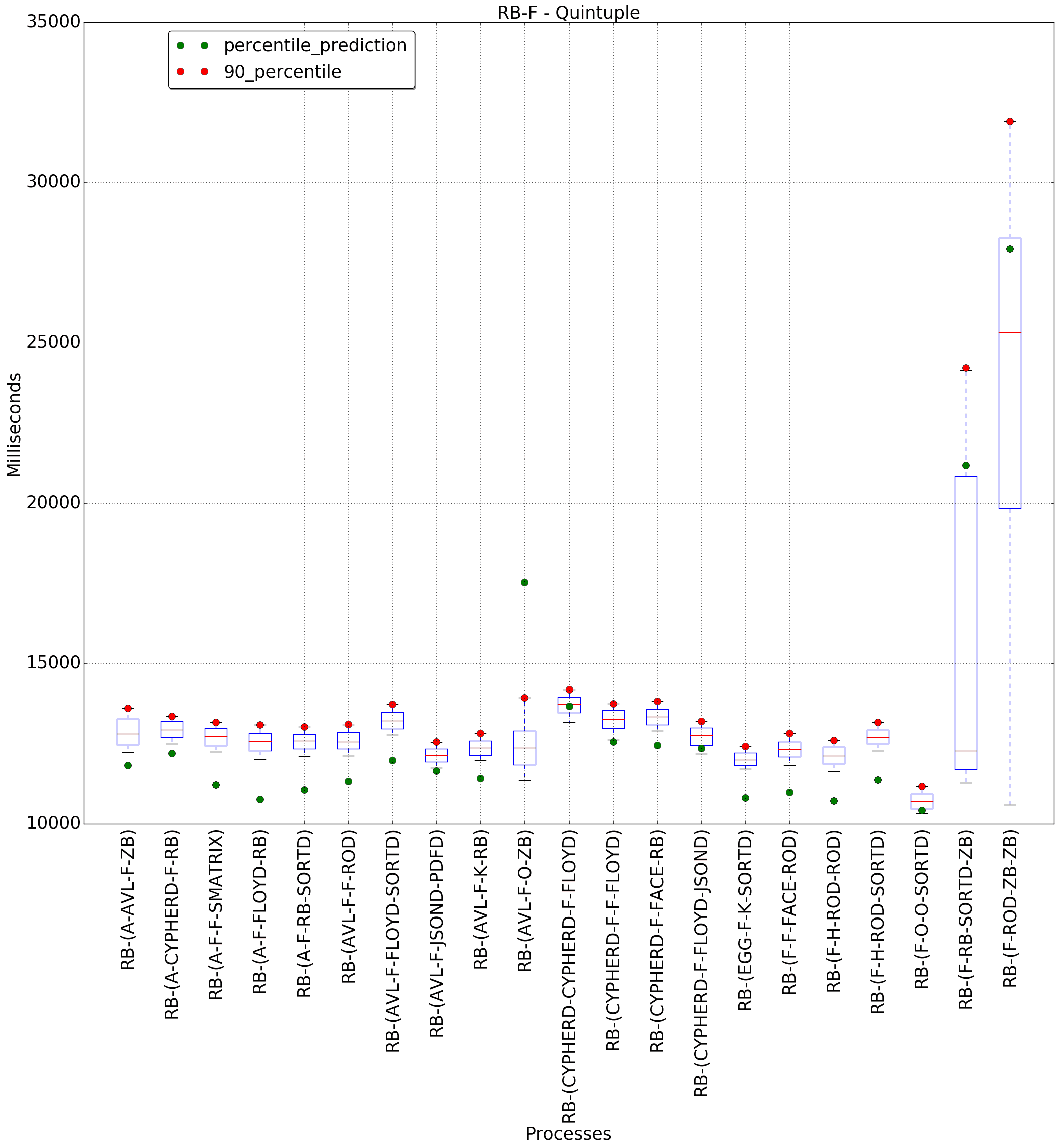 graph figure