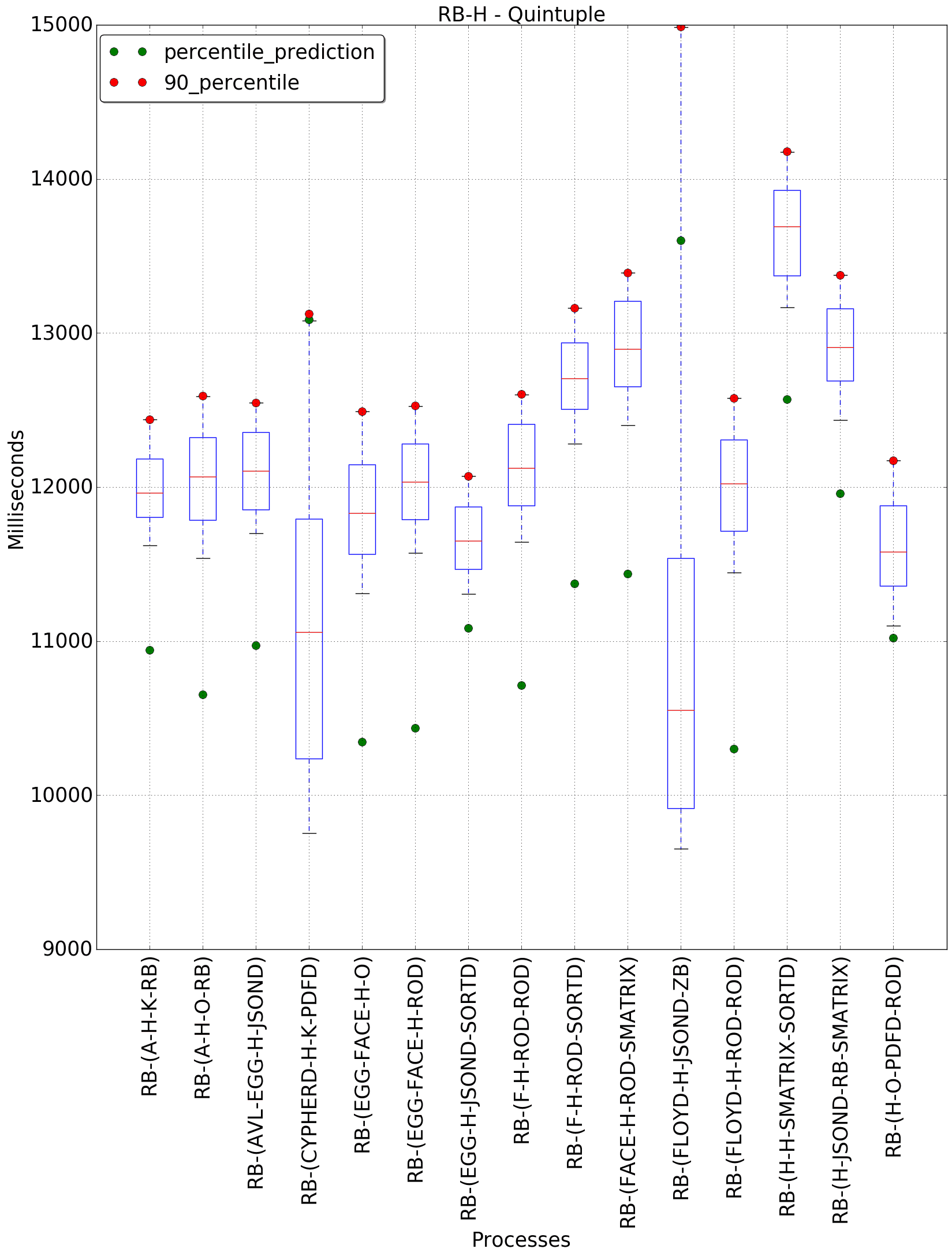 graph figure