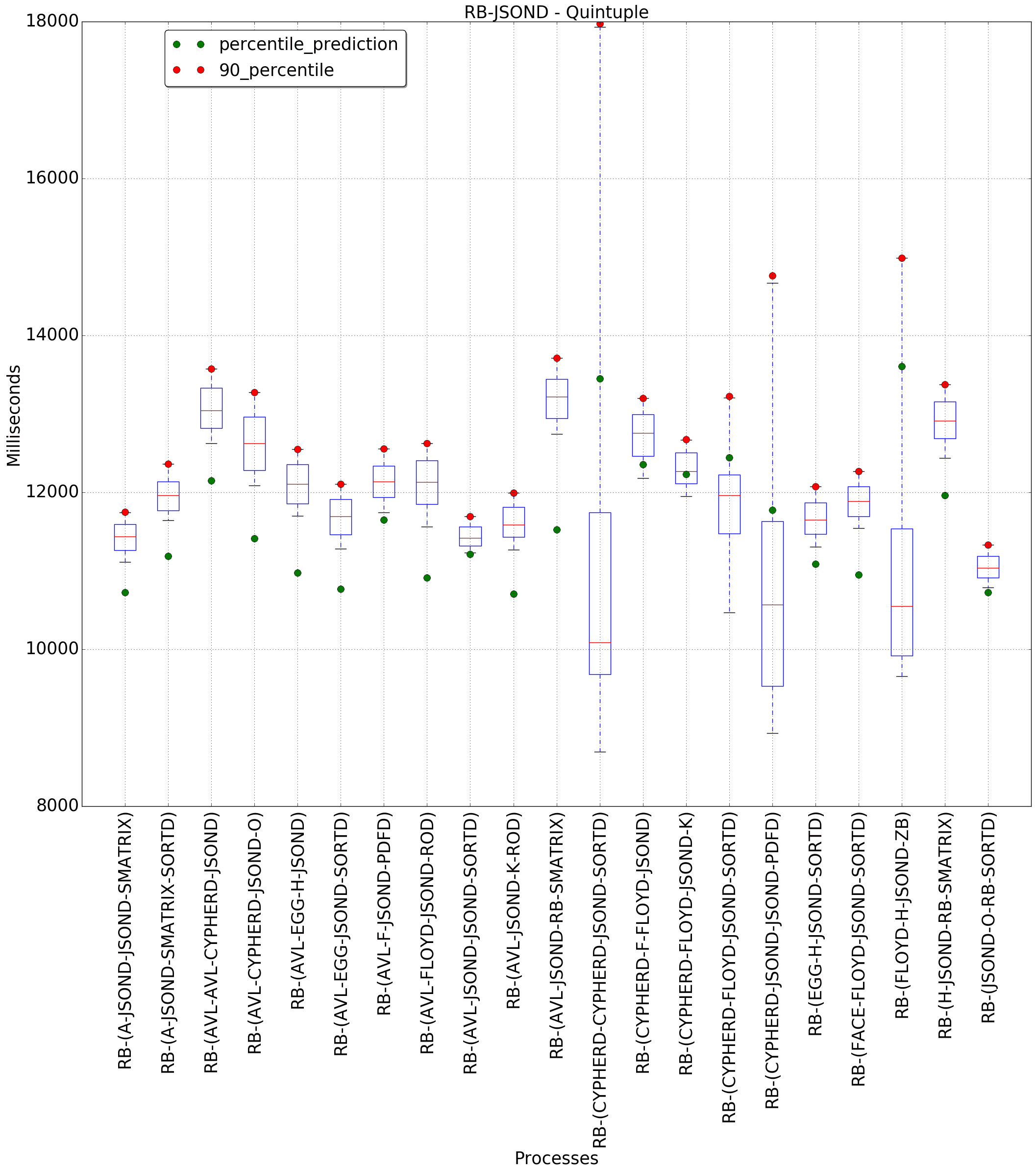 graph figure