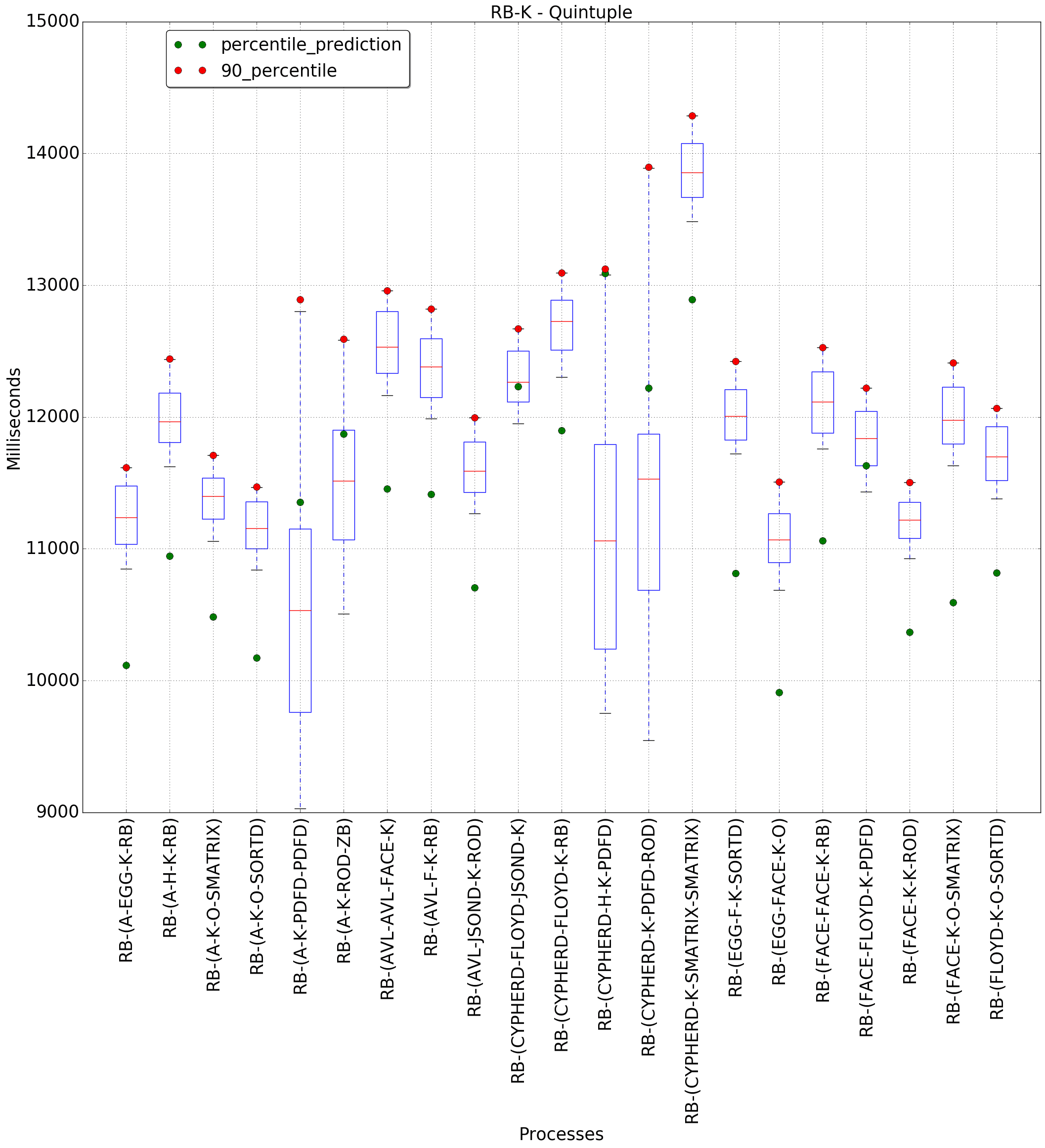 graph figure