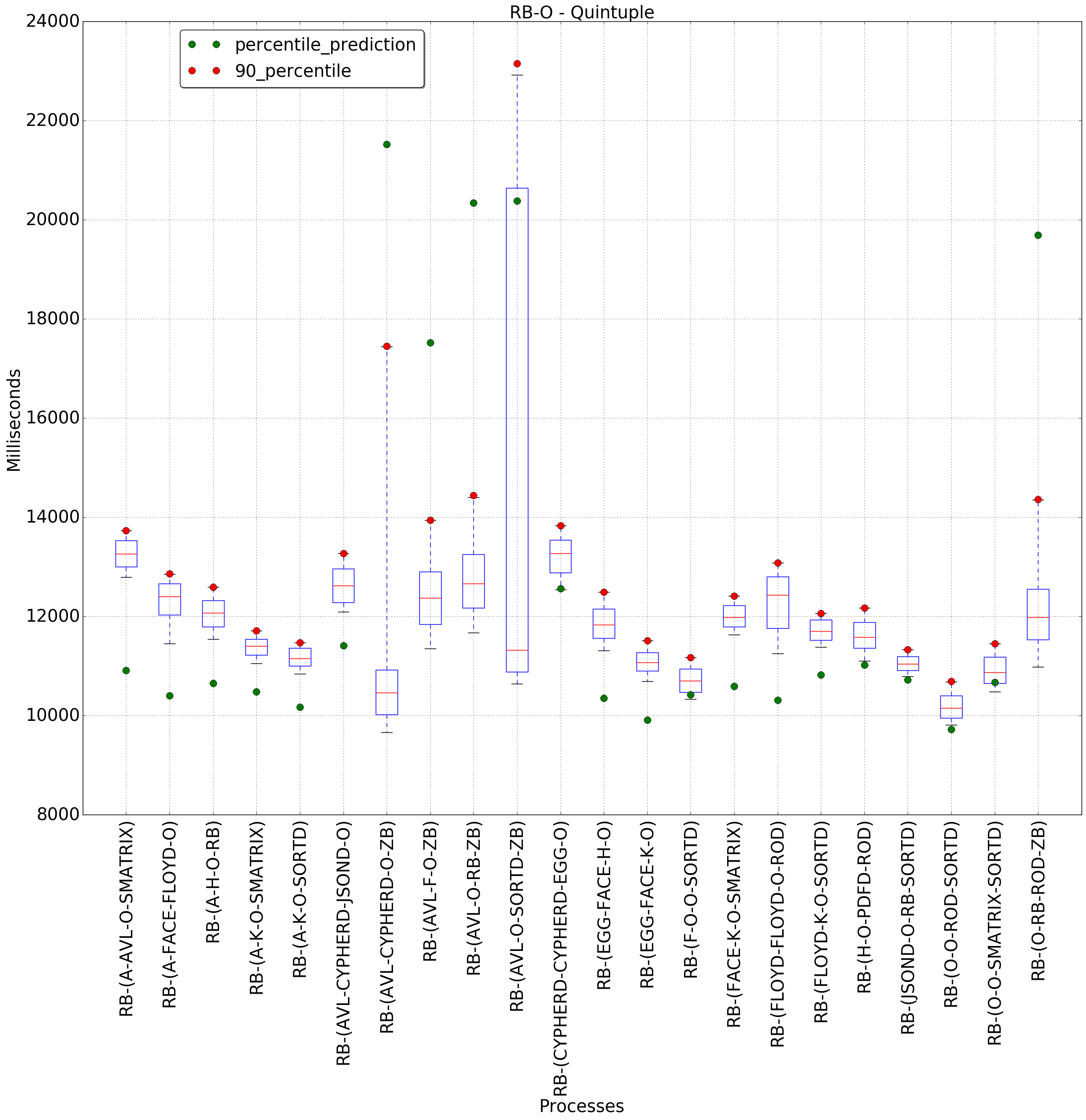 graph figure