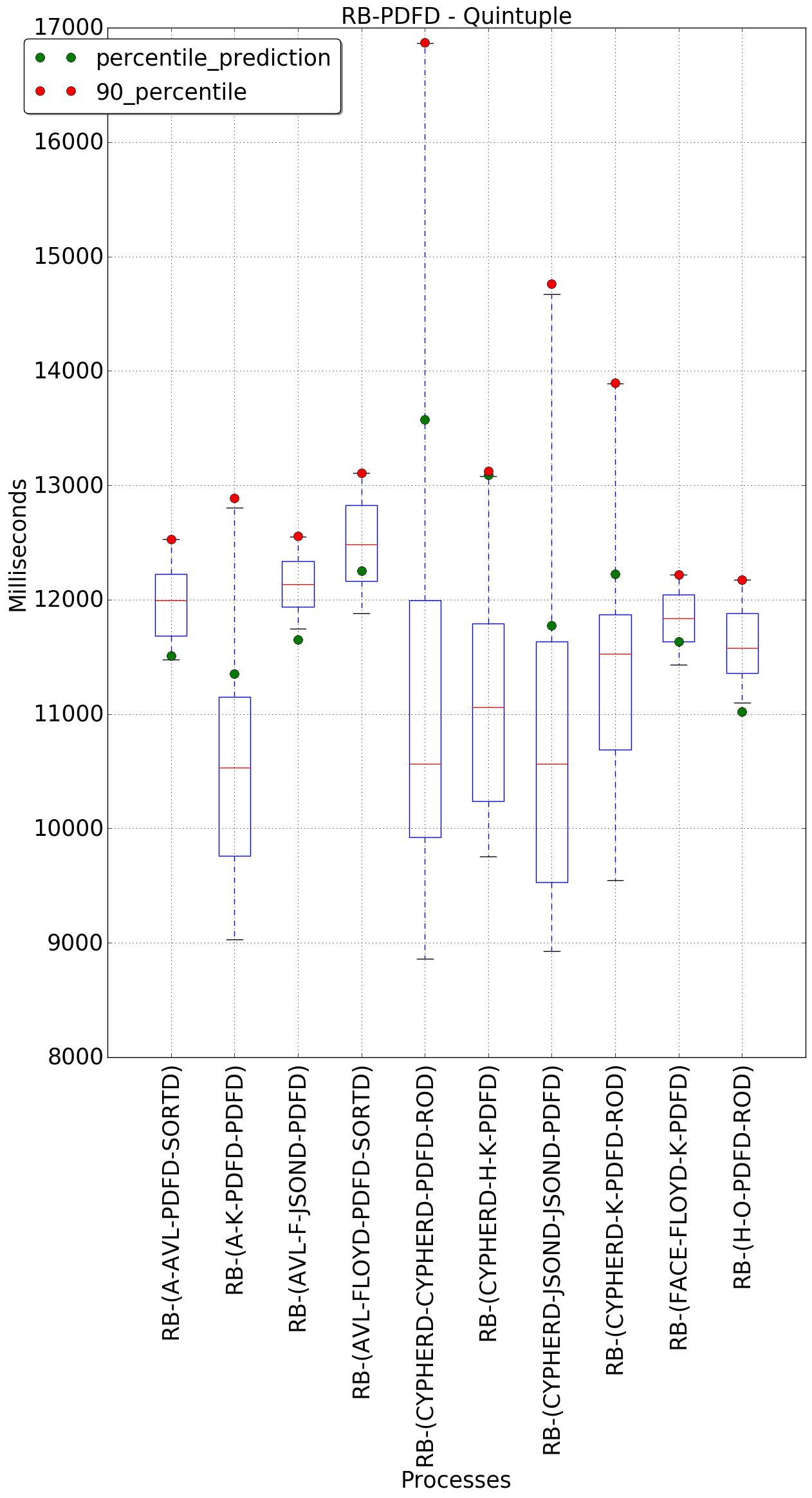 graph figure