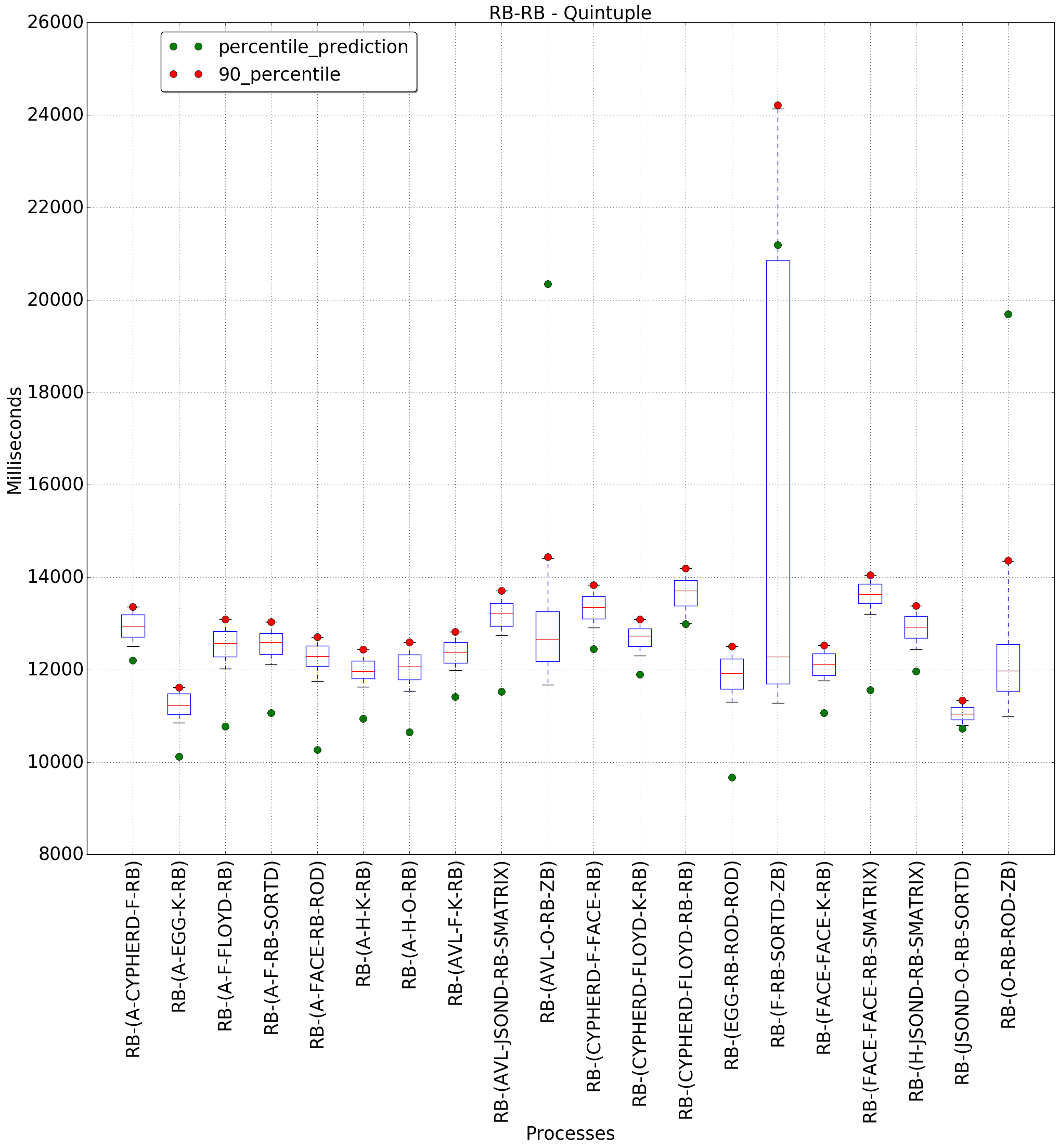 graph figure