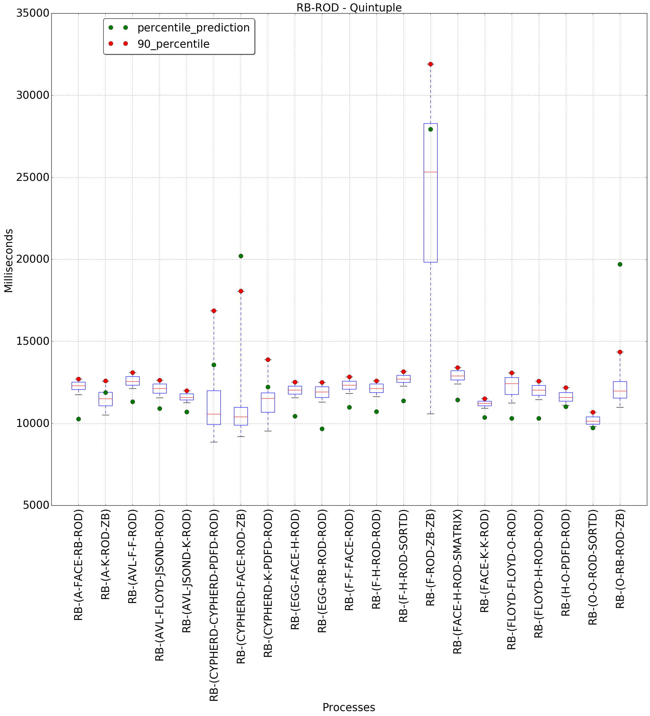 graph figure