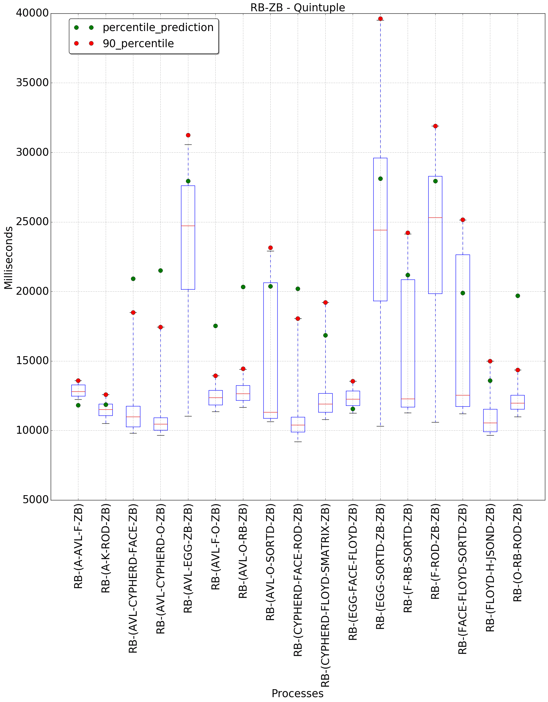 graph figure