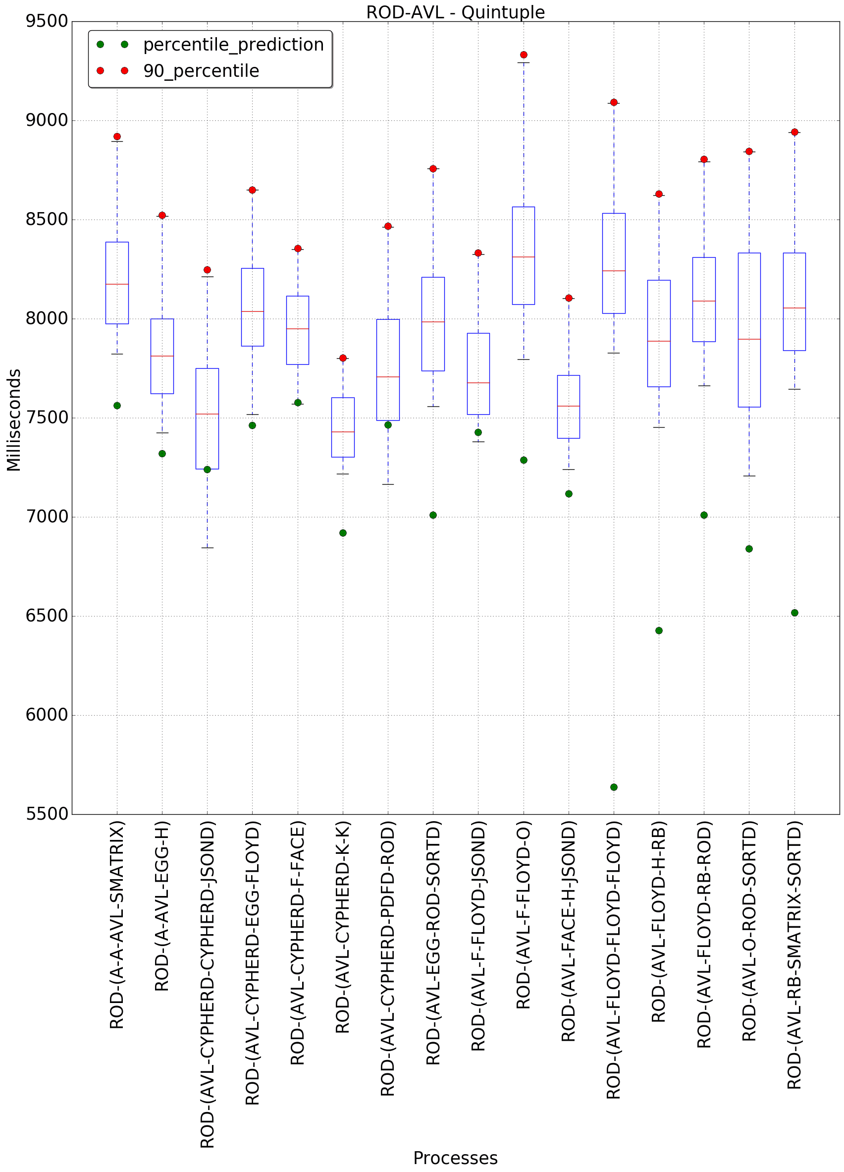 graph figure