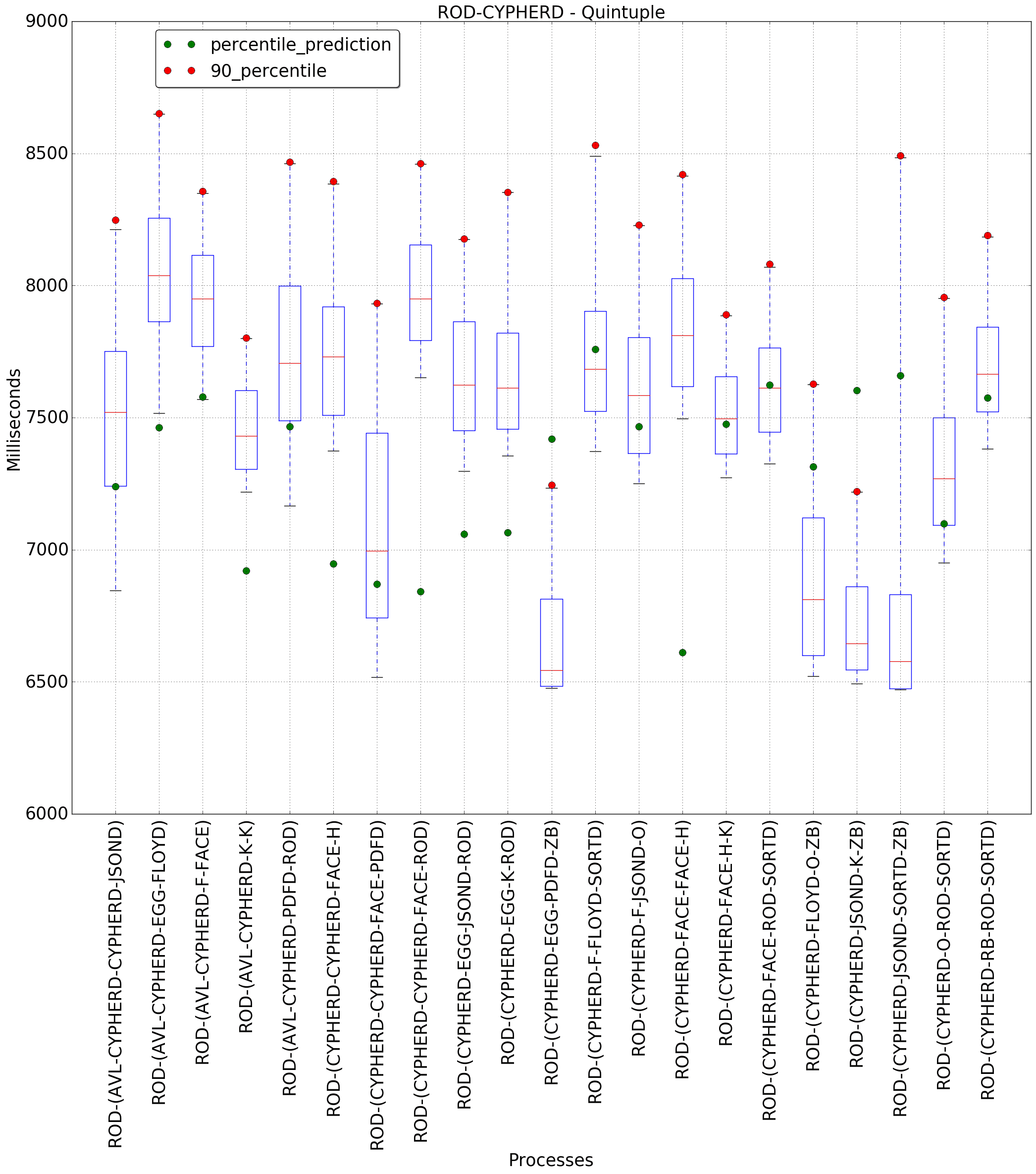 graph figure