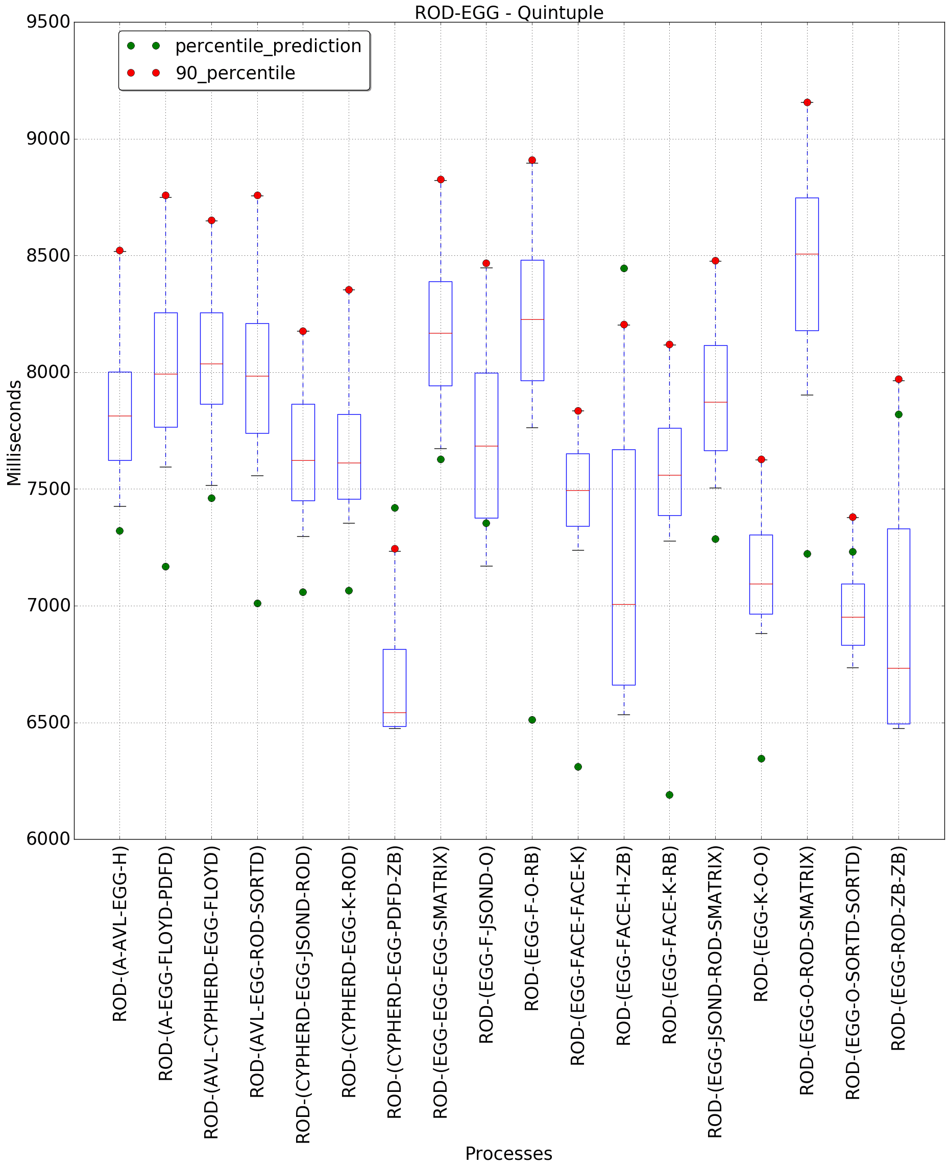 graph figure