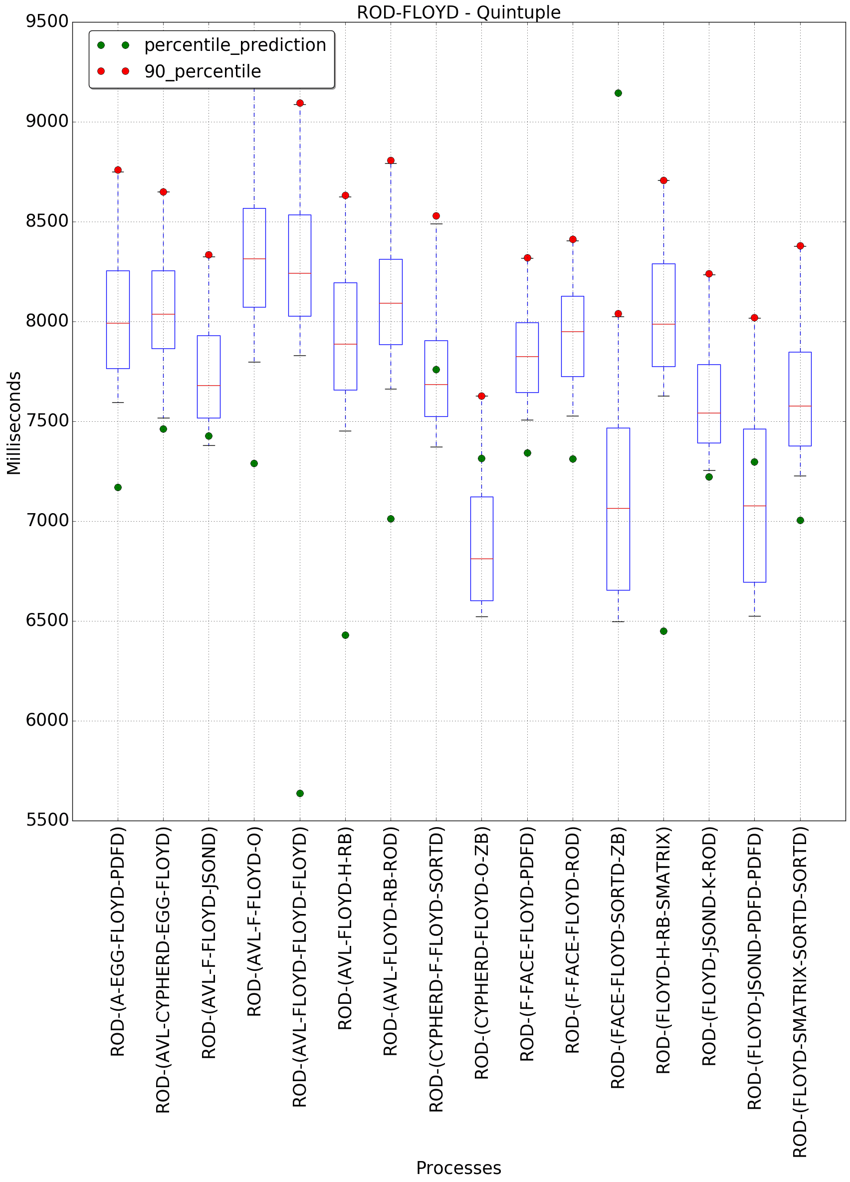 graph figure