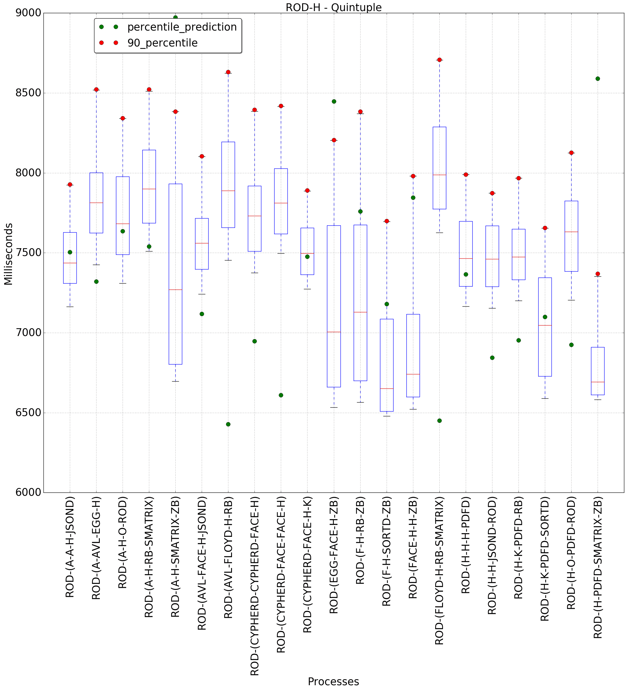 graph figure