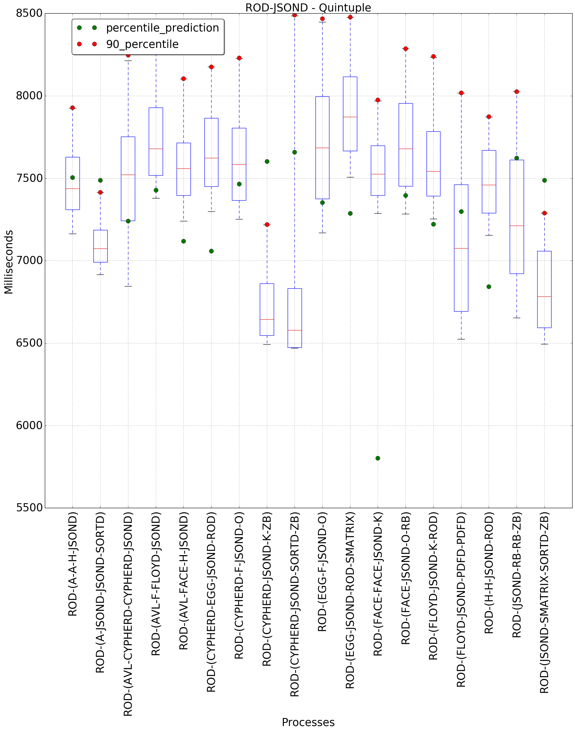 graph figure