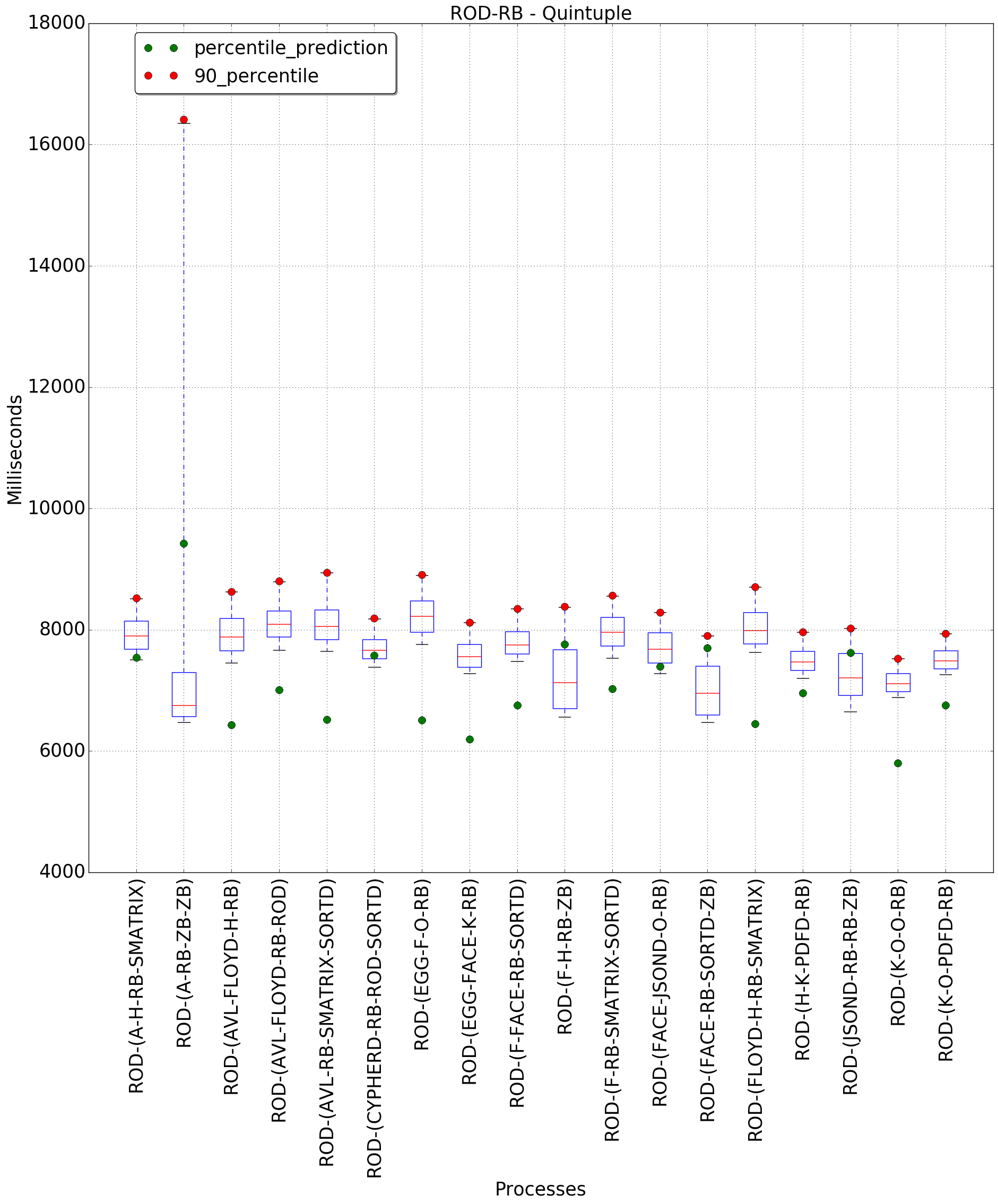 graph figure