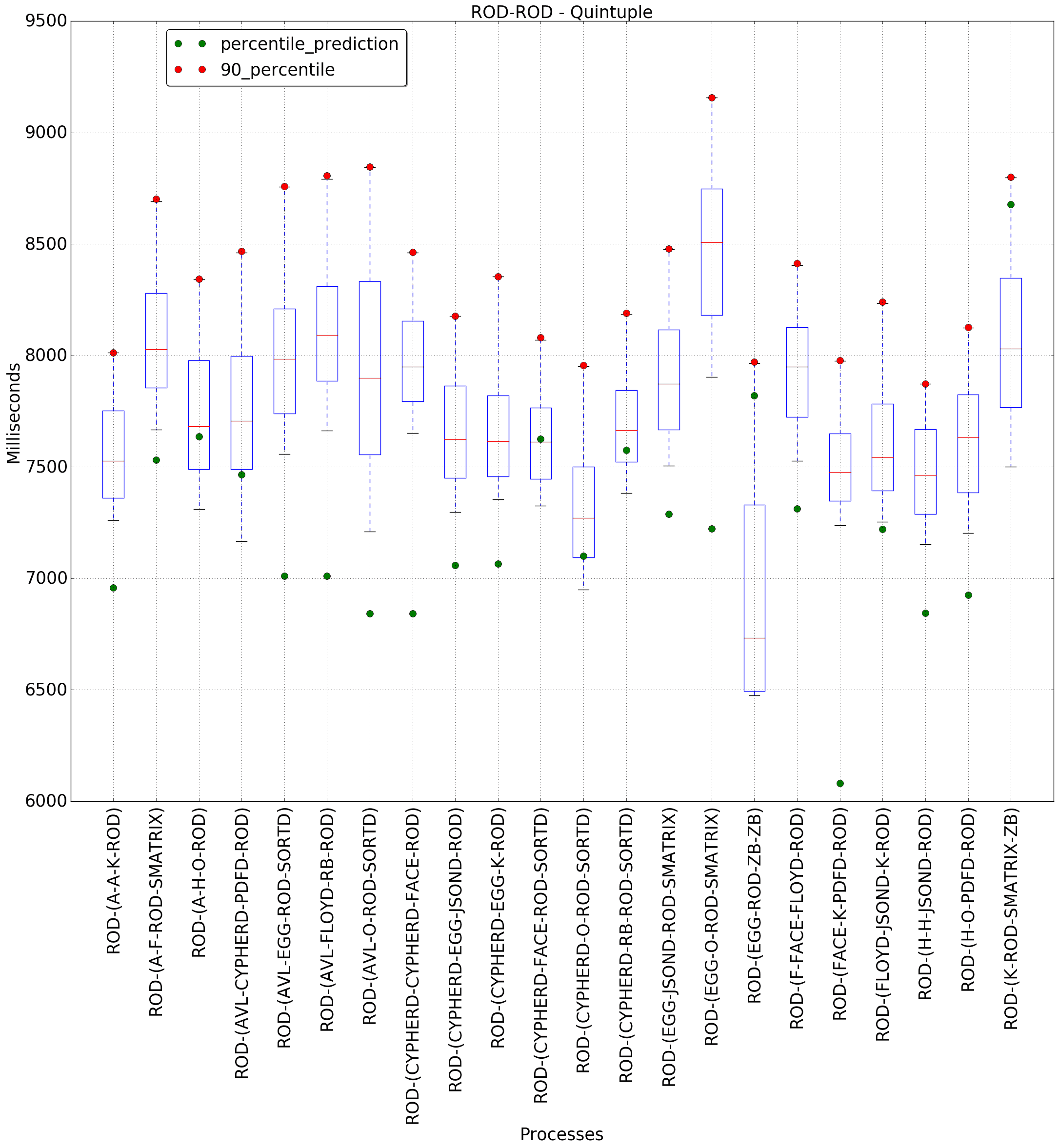 graph figure