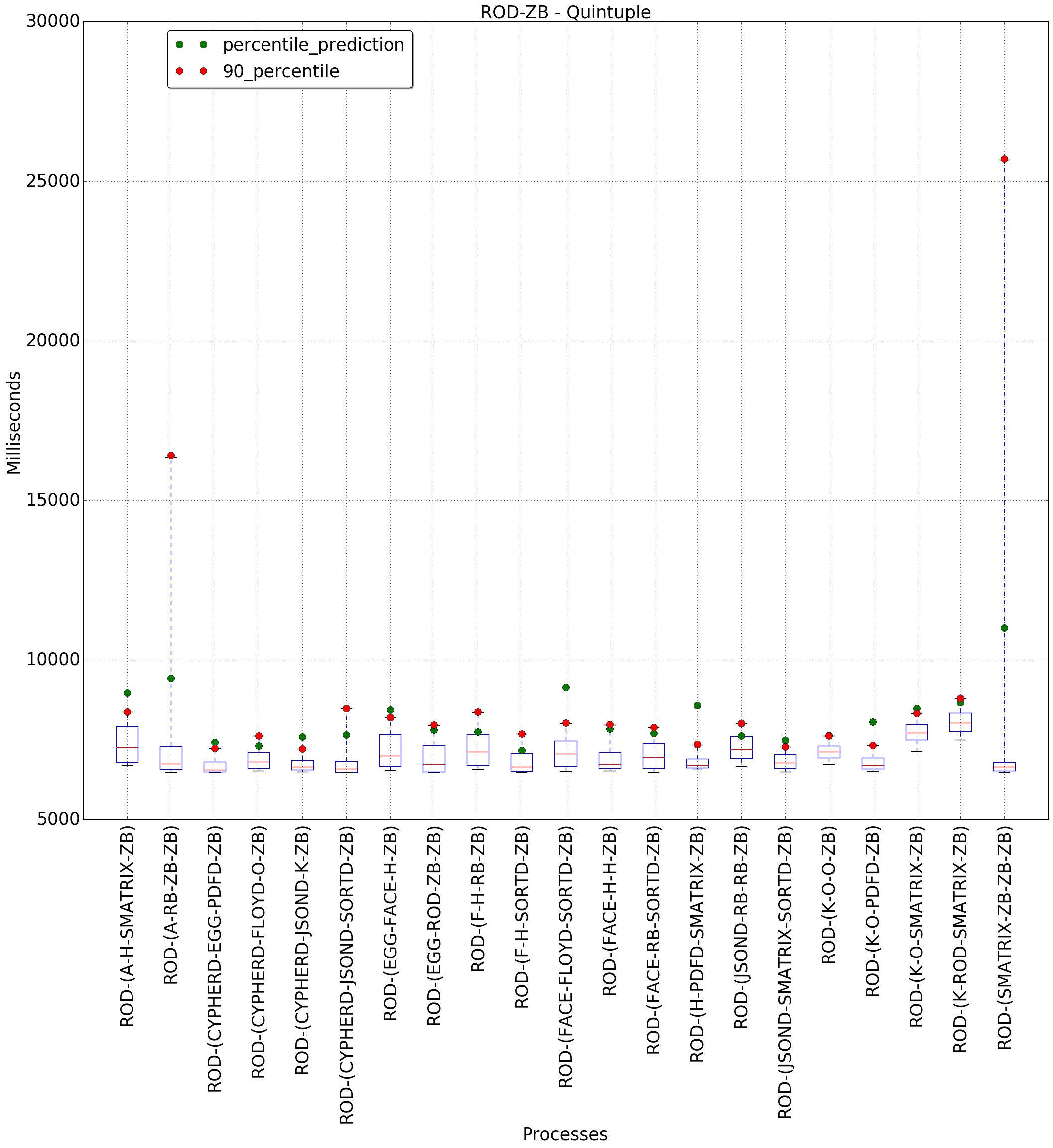 graph figure