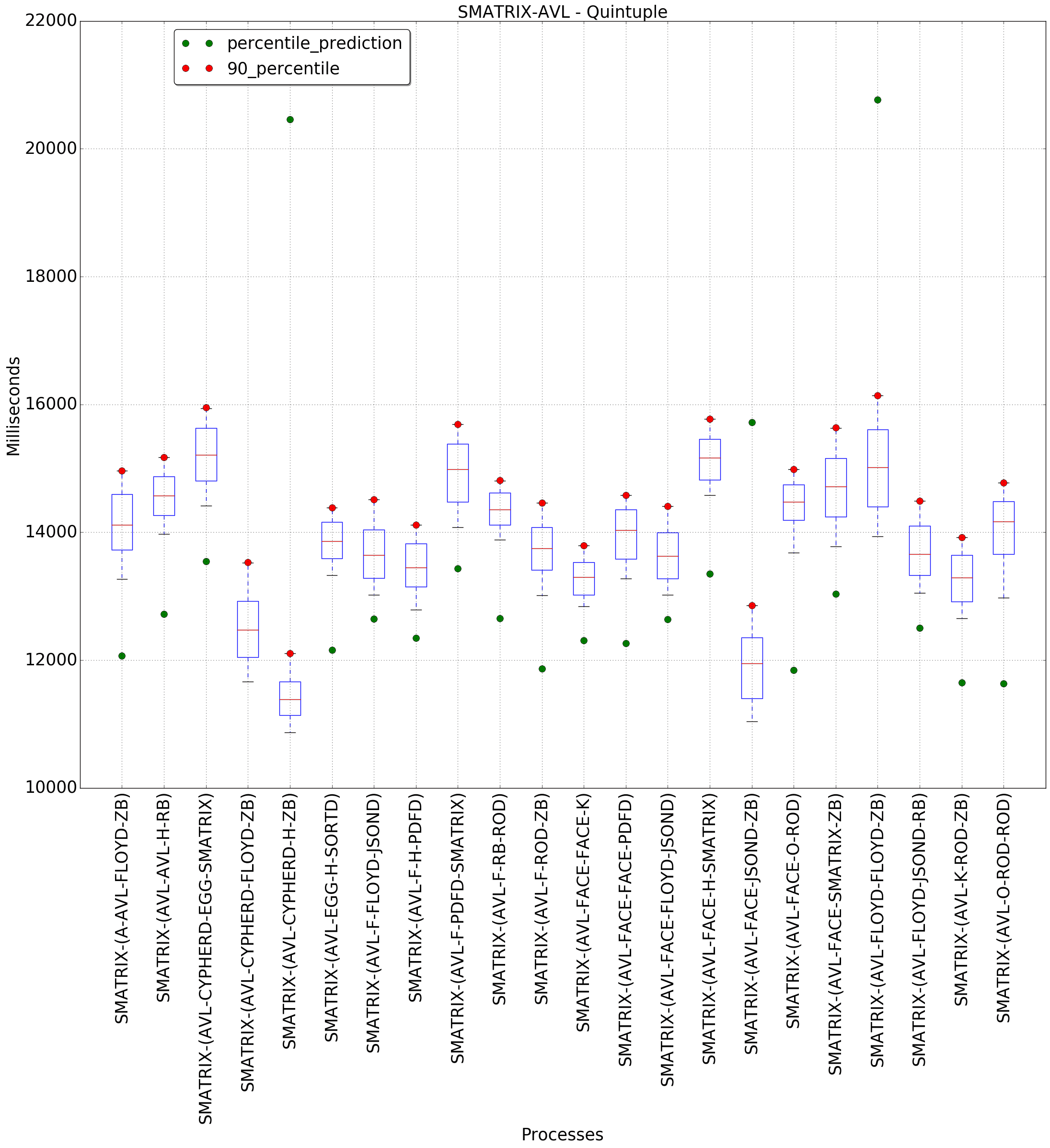 graph figure