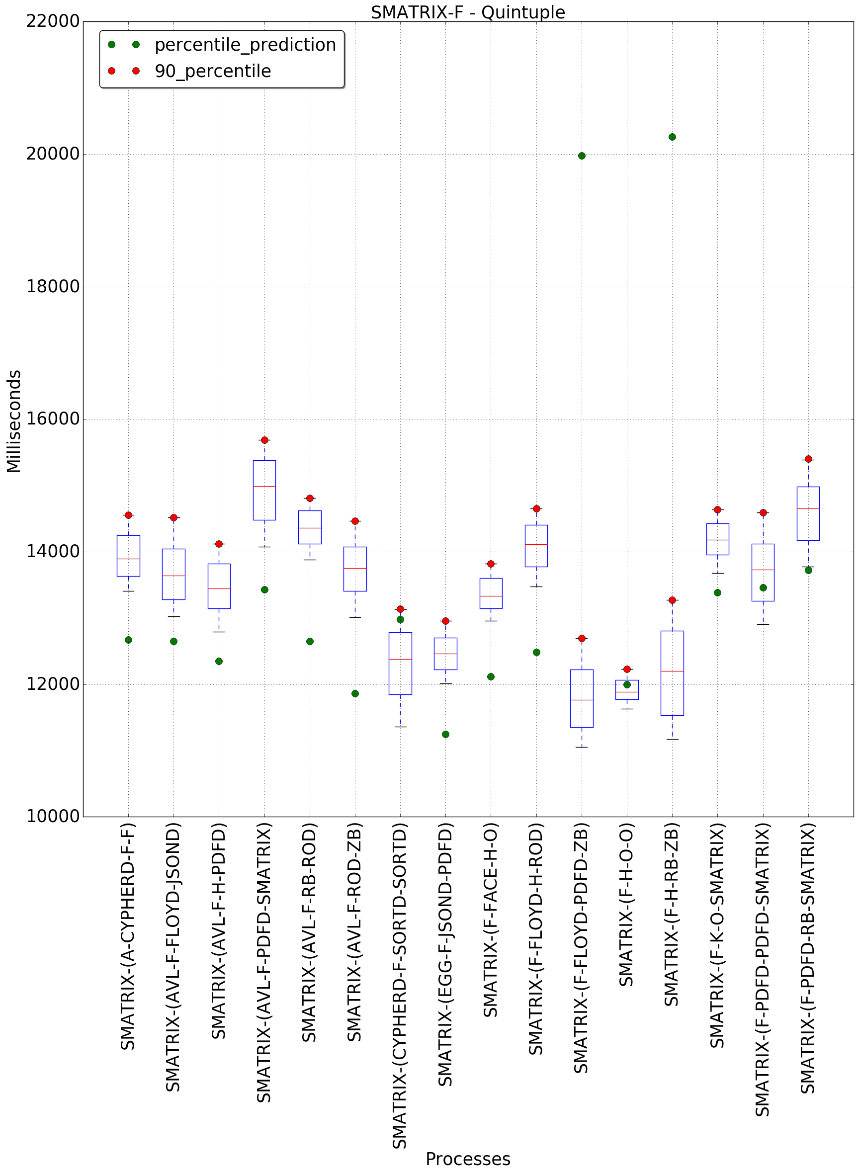 graph figure