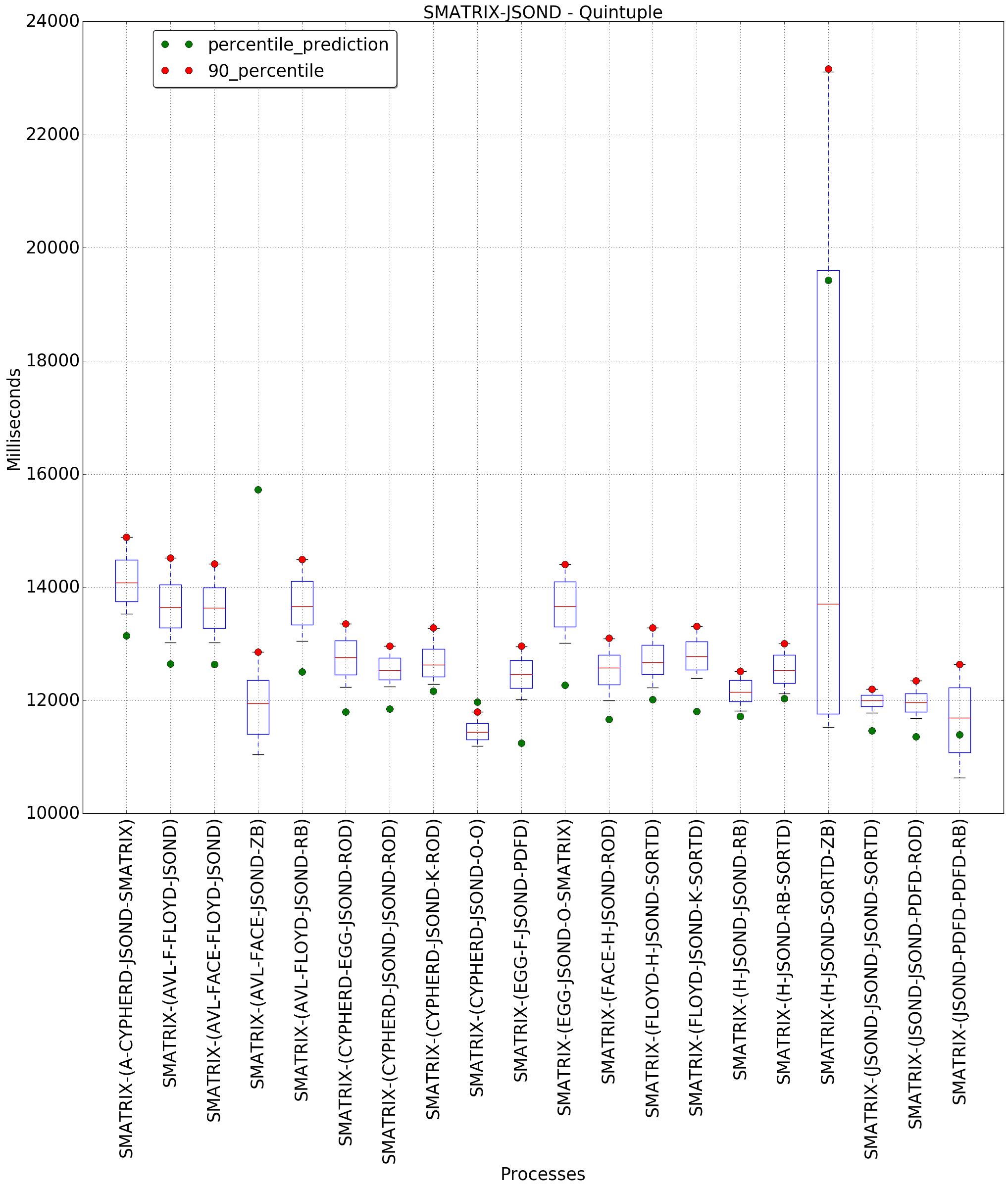 graph figure