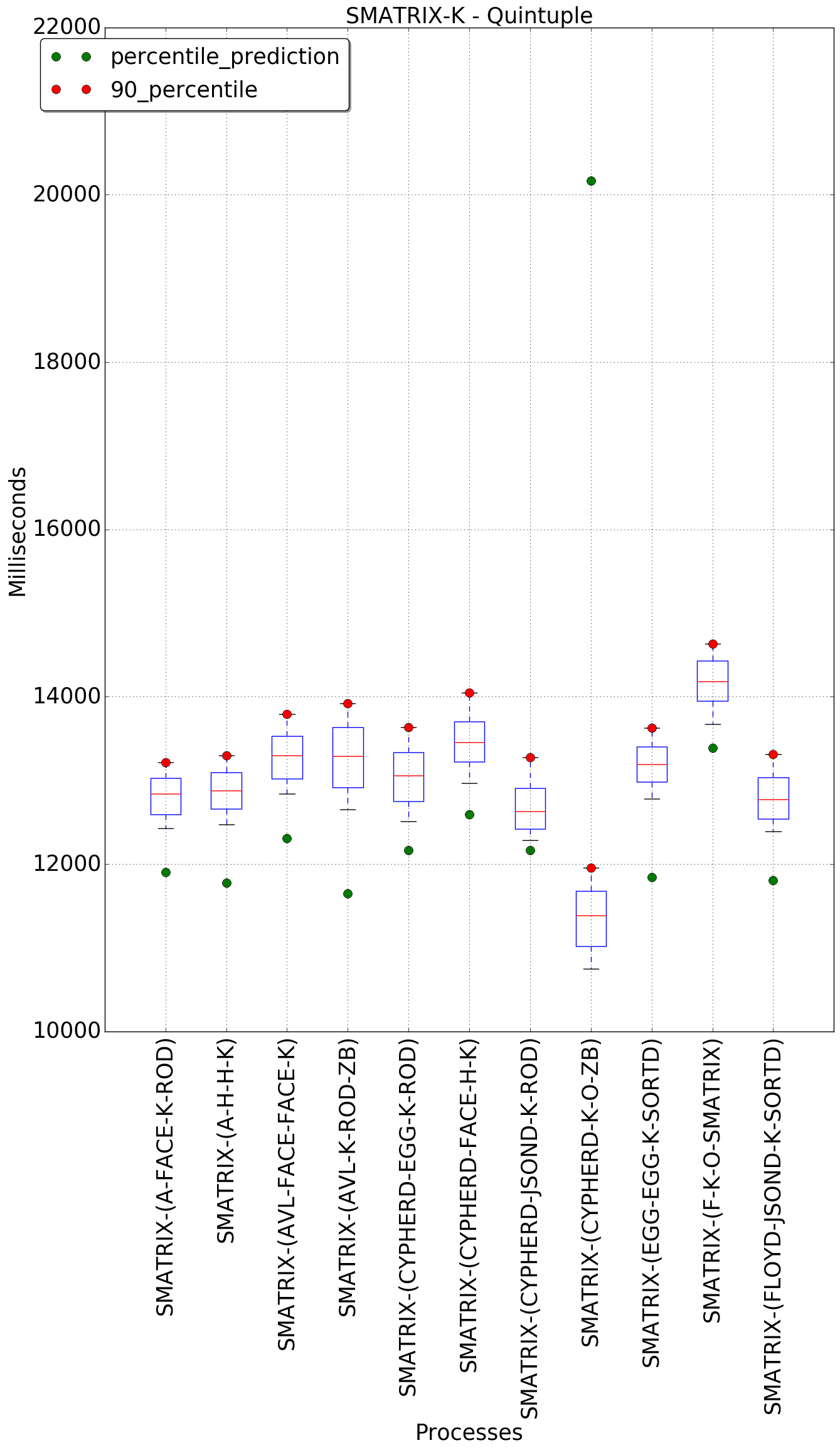 graph figure