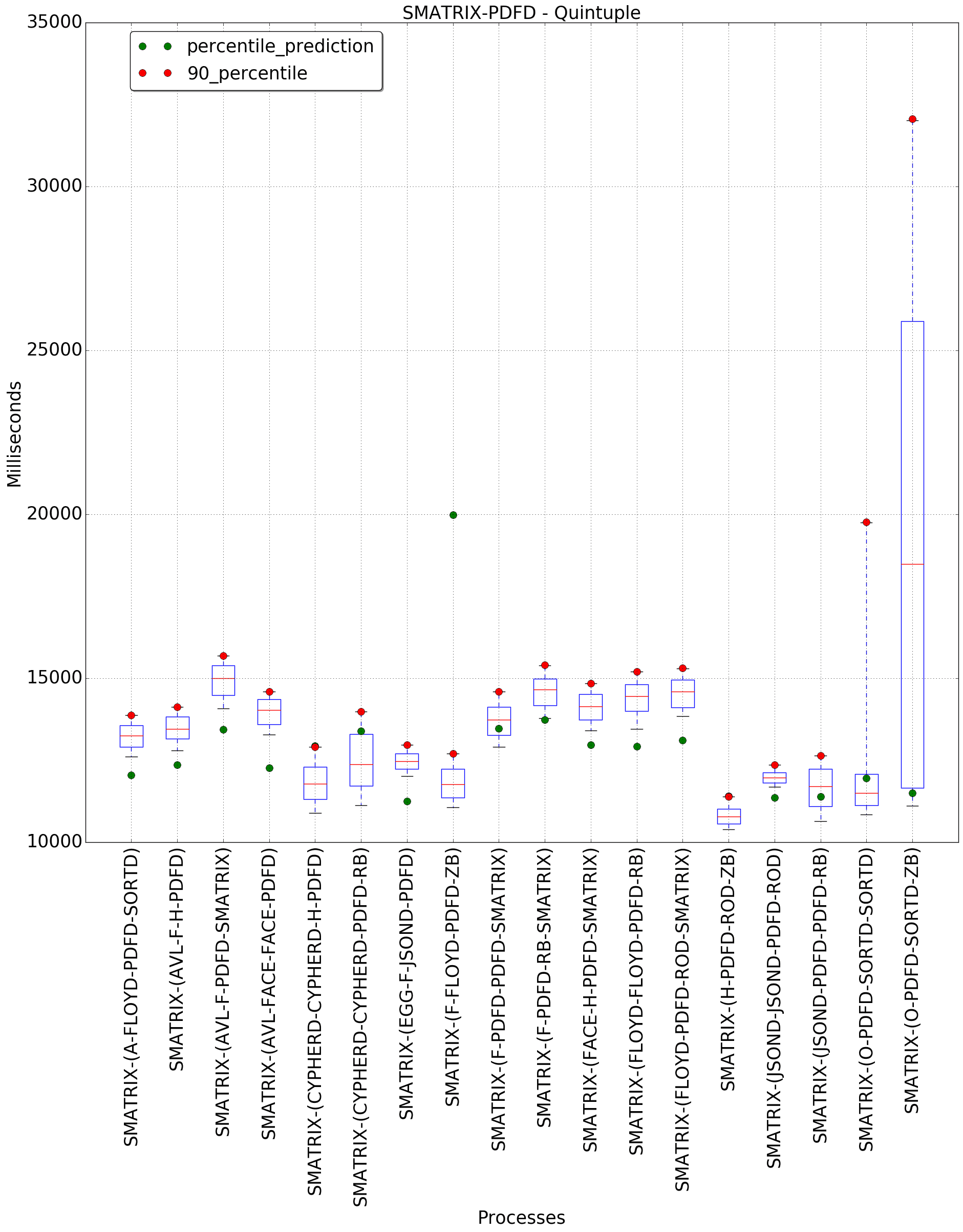 graph figure