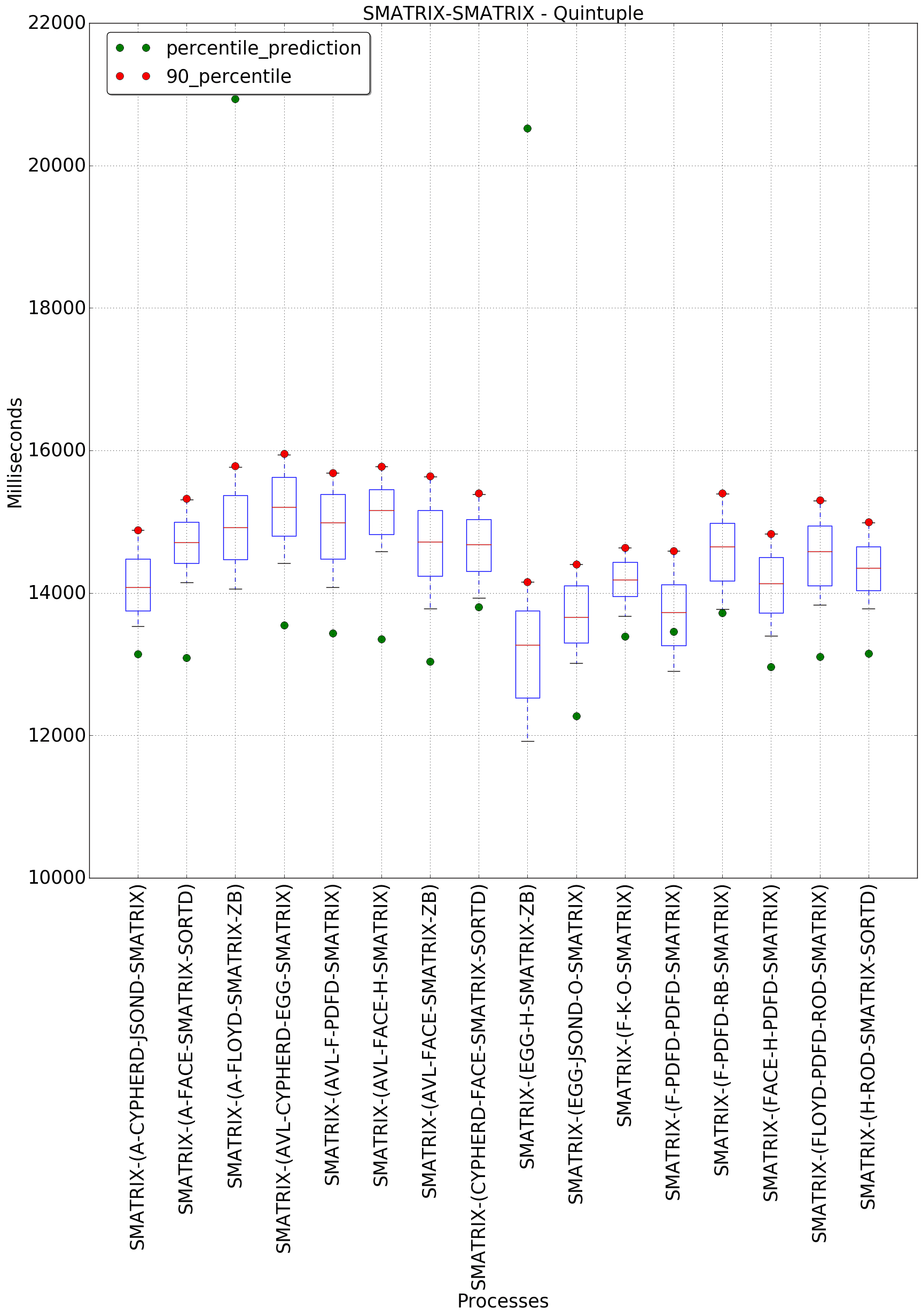 graph figure