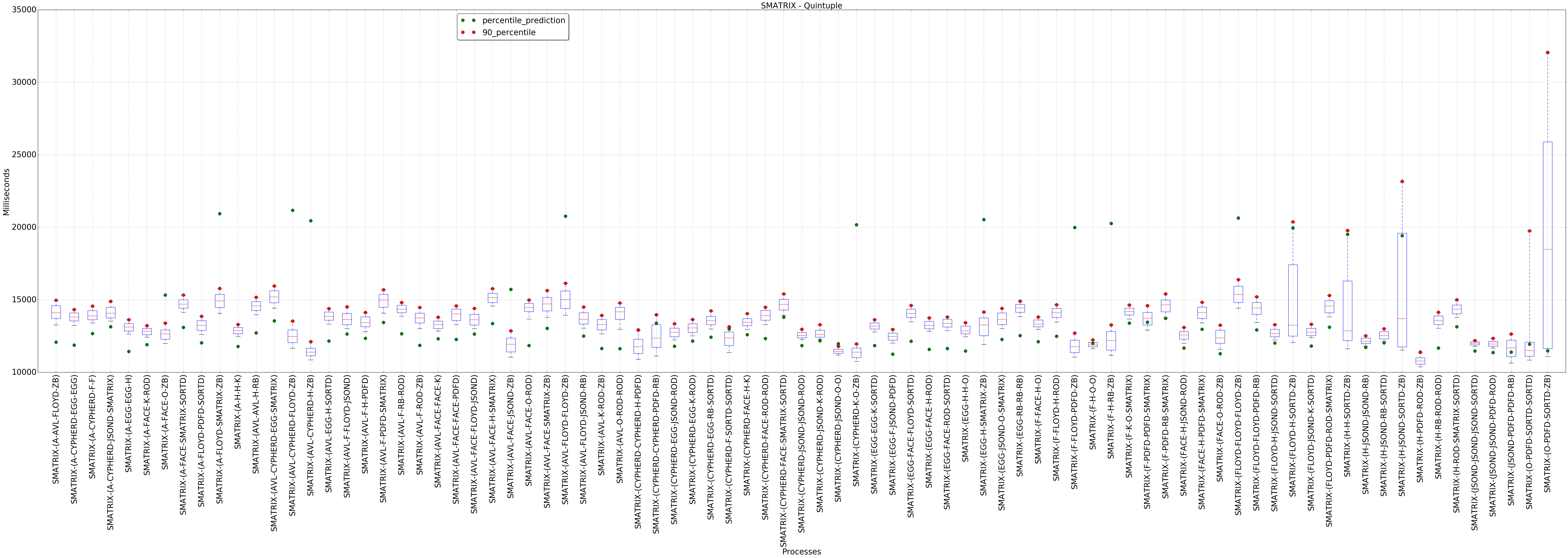 graph figure