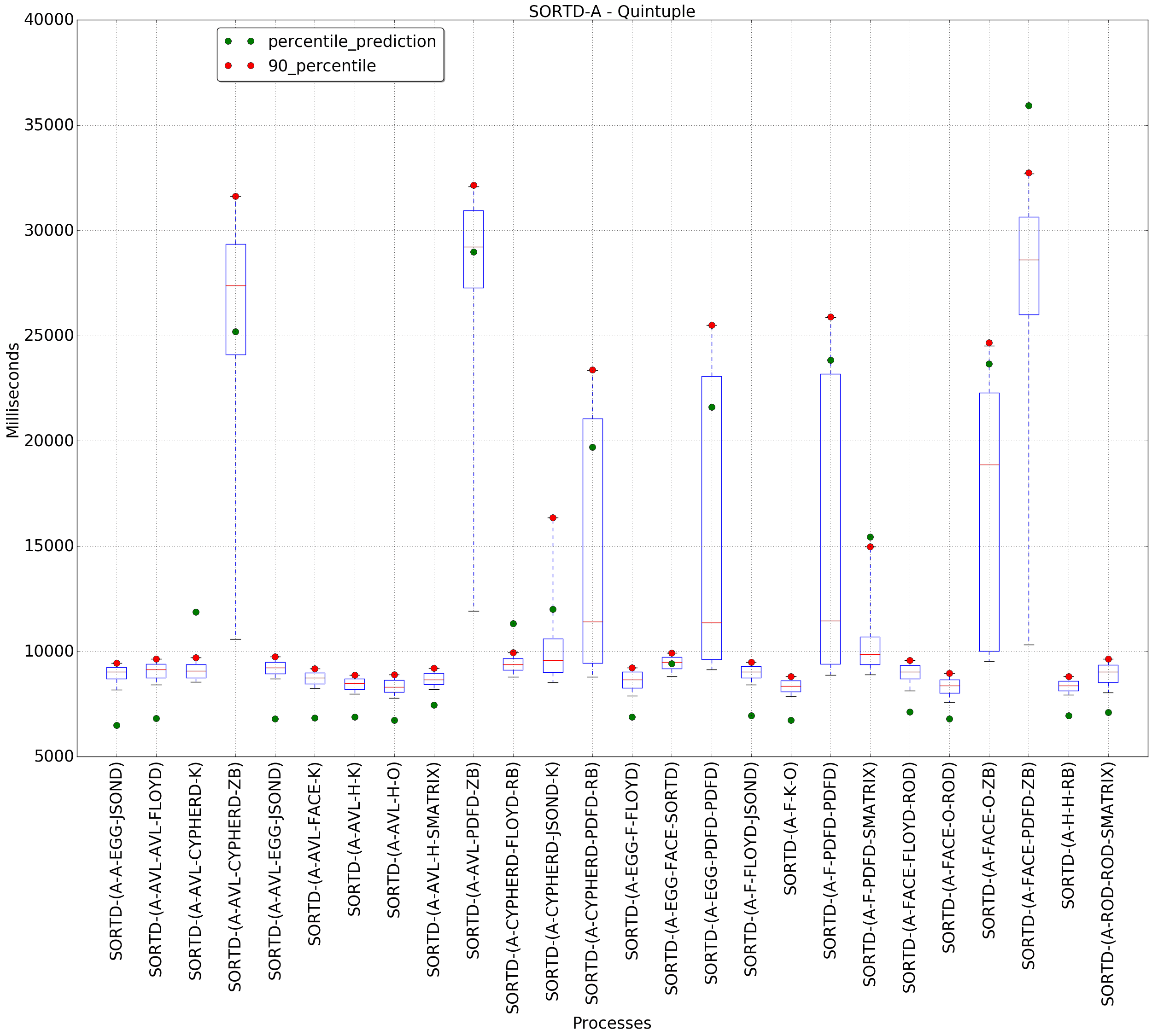 graph figure