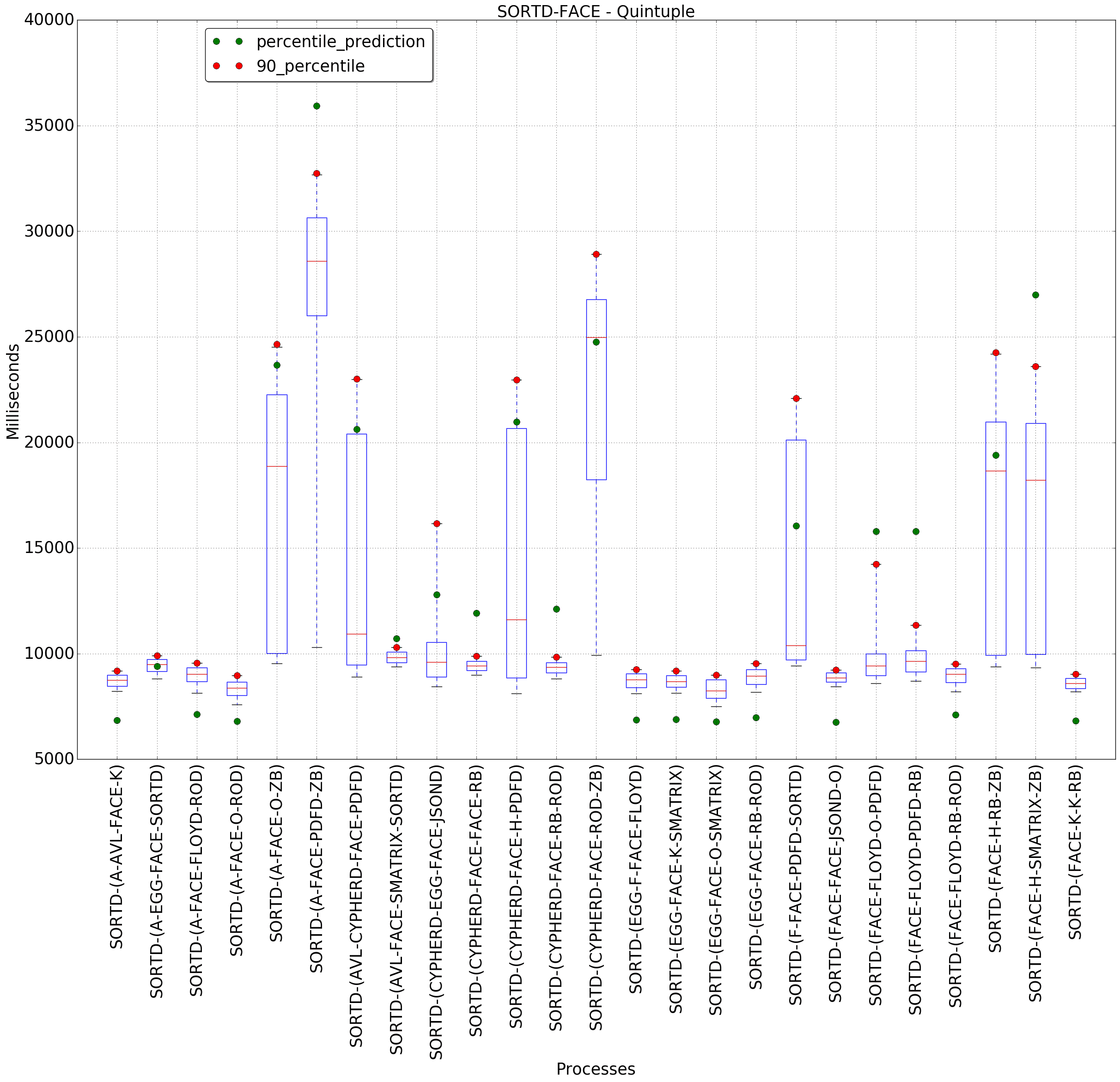 graph figure