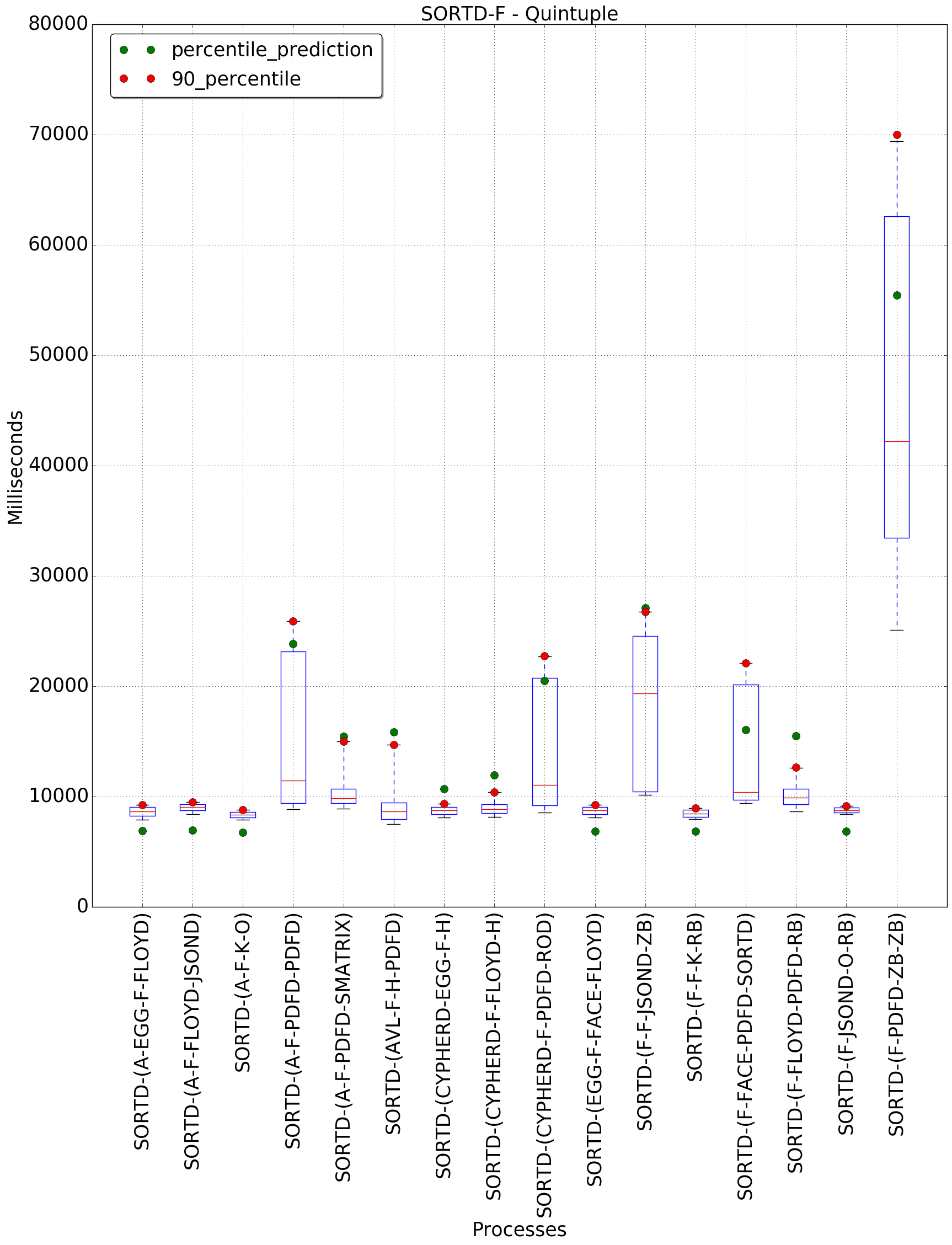 graph figure