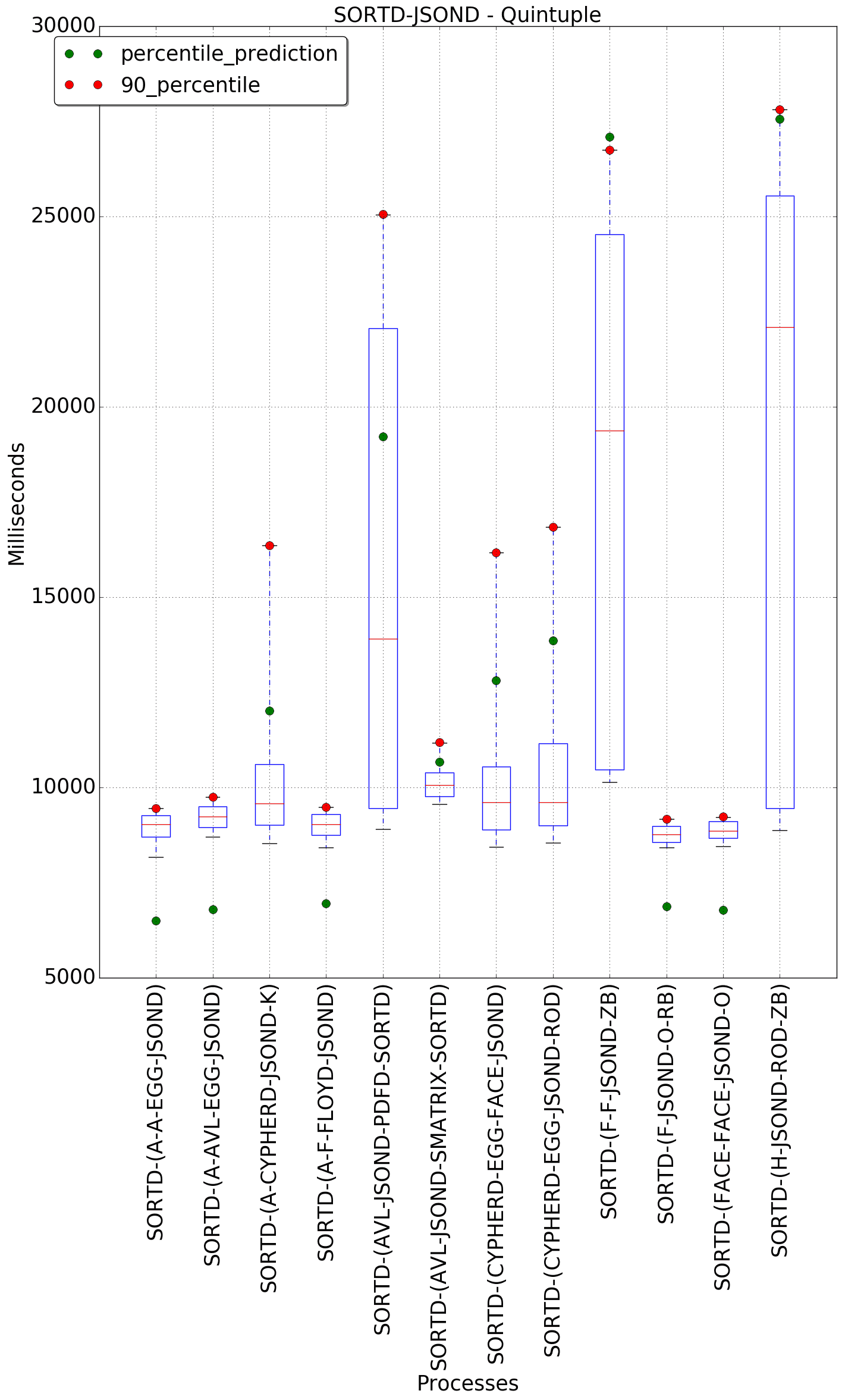 graph figure