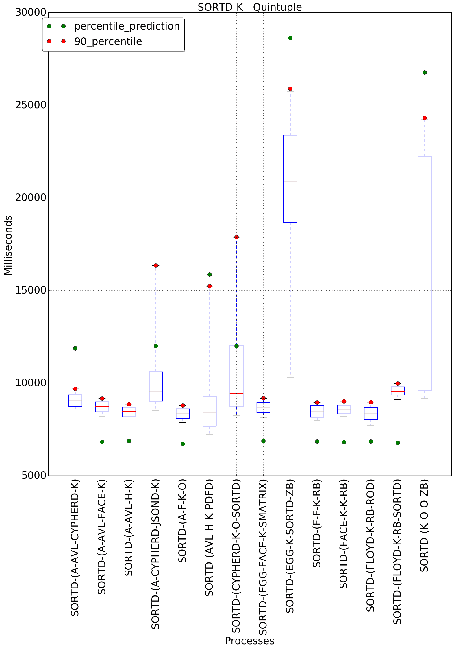 graph figure