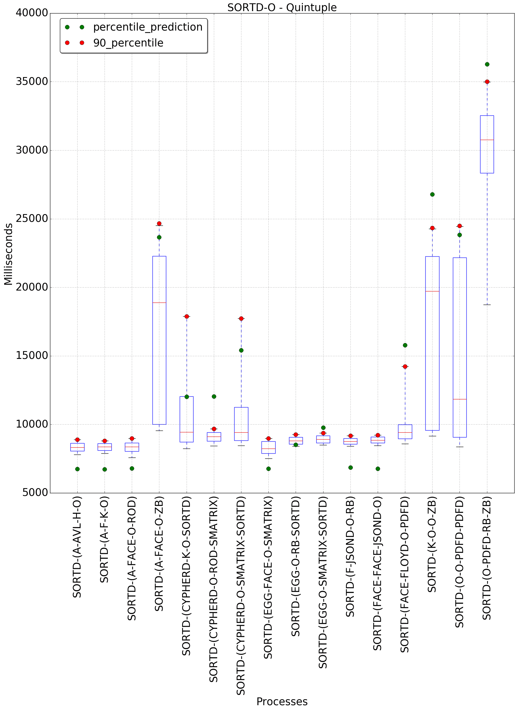 graph figure