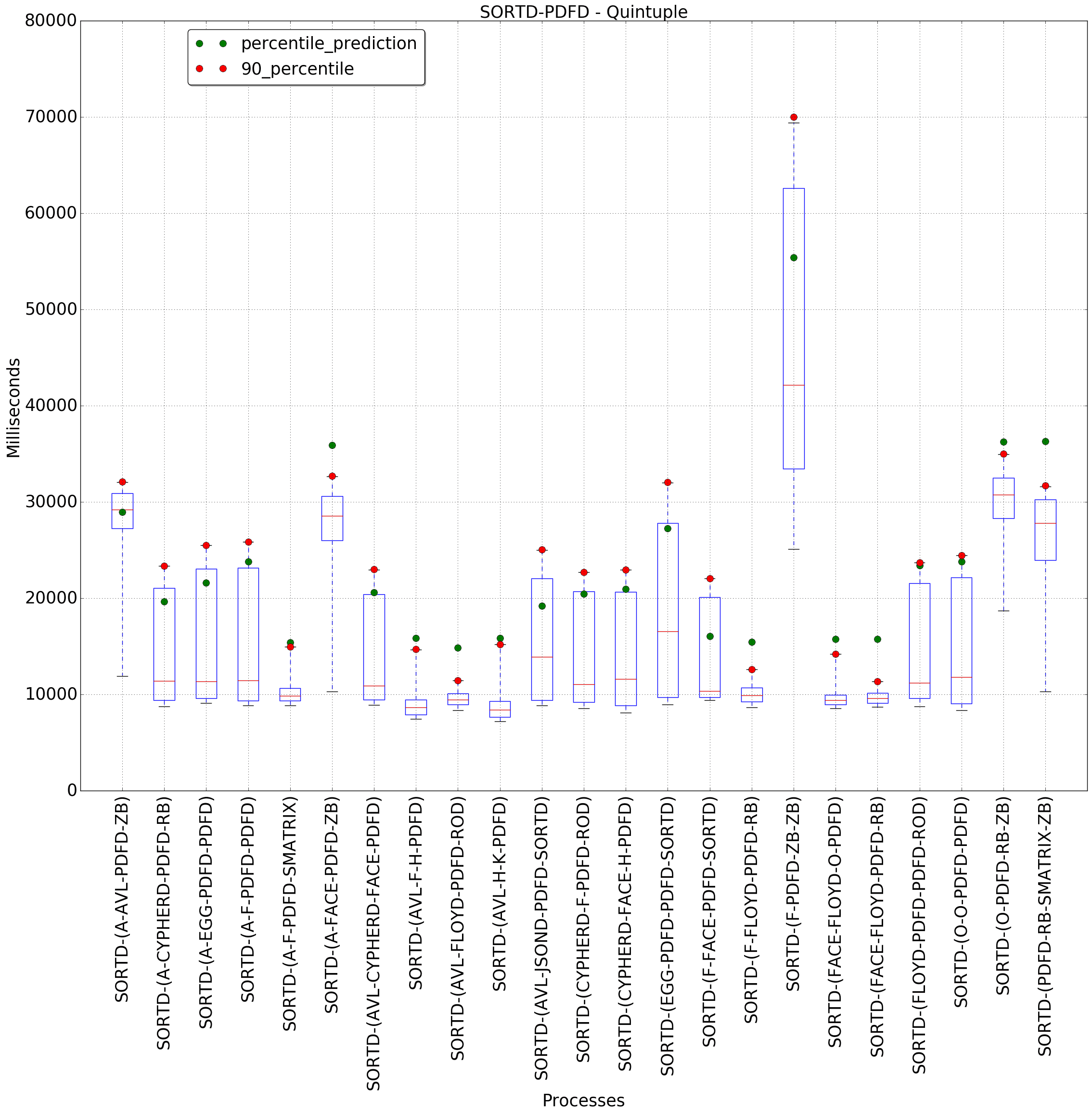 graph figure