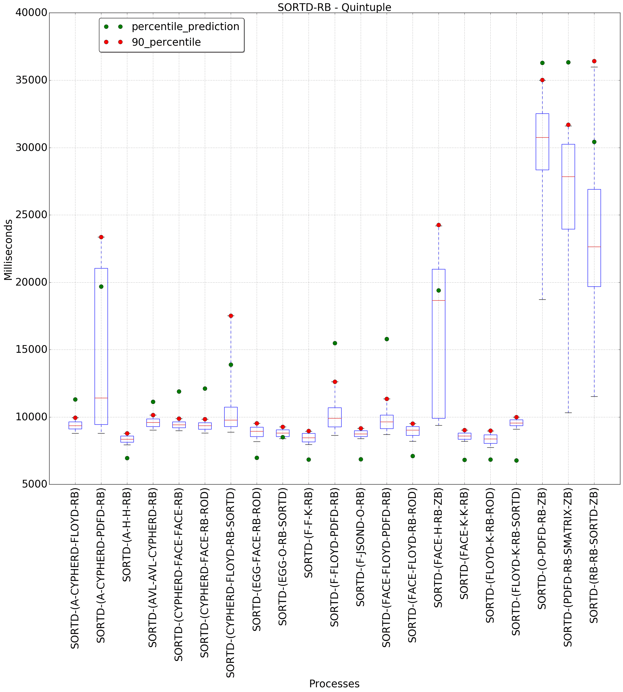 graph figure